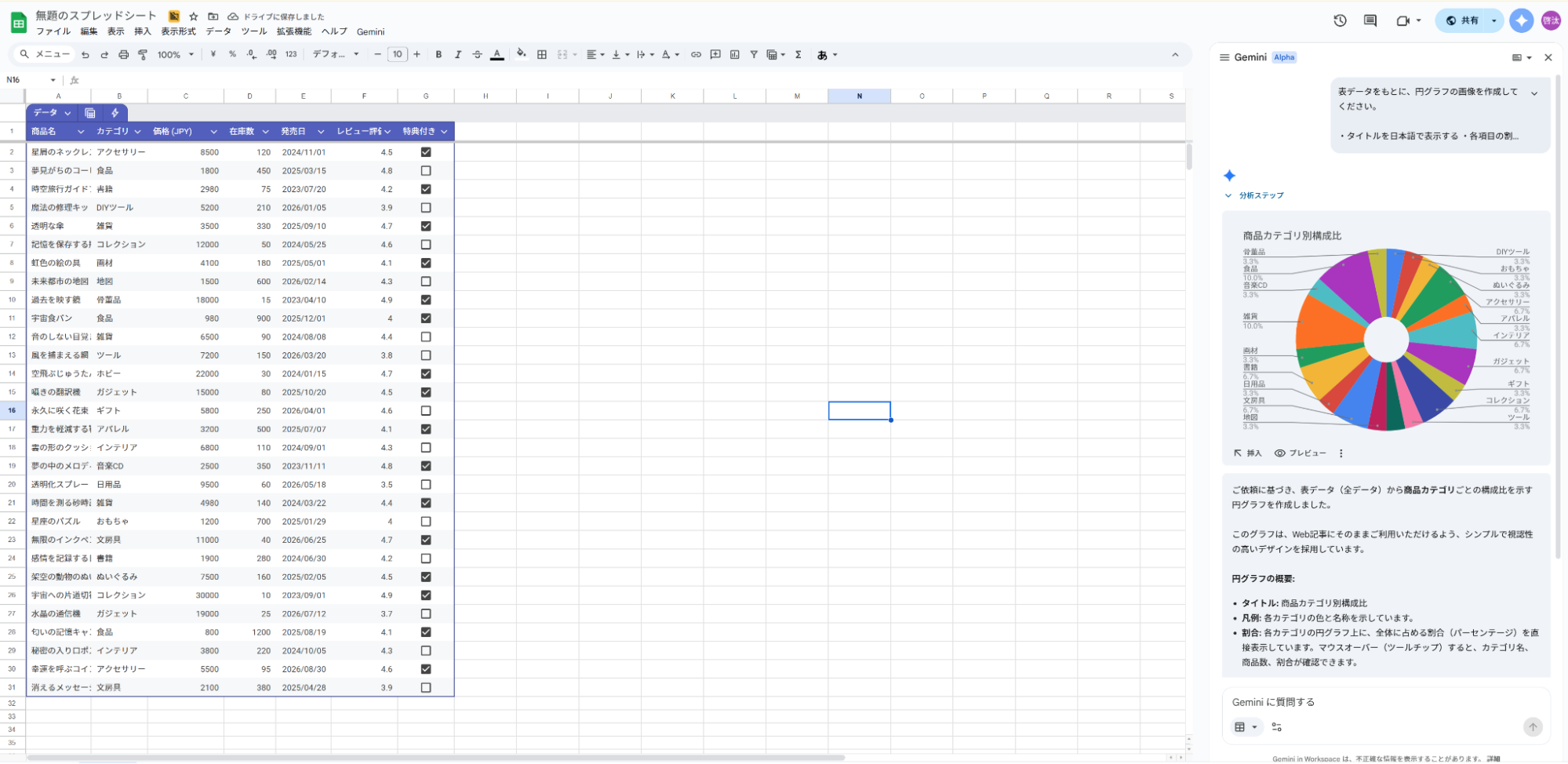 シート内Geminiへの指示プロンプト：サイドパネルの入力欄で「表データをもとに円グラフを作成して」と具体的に指示を出している画面
