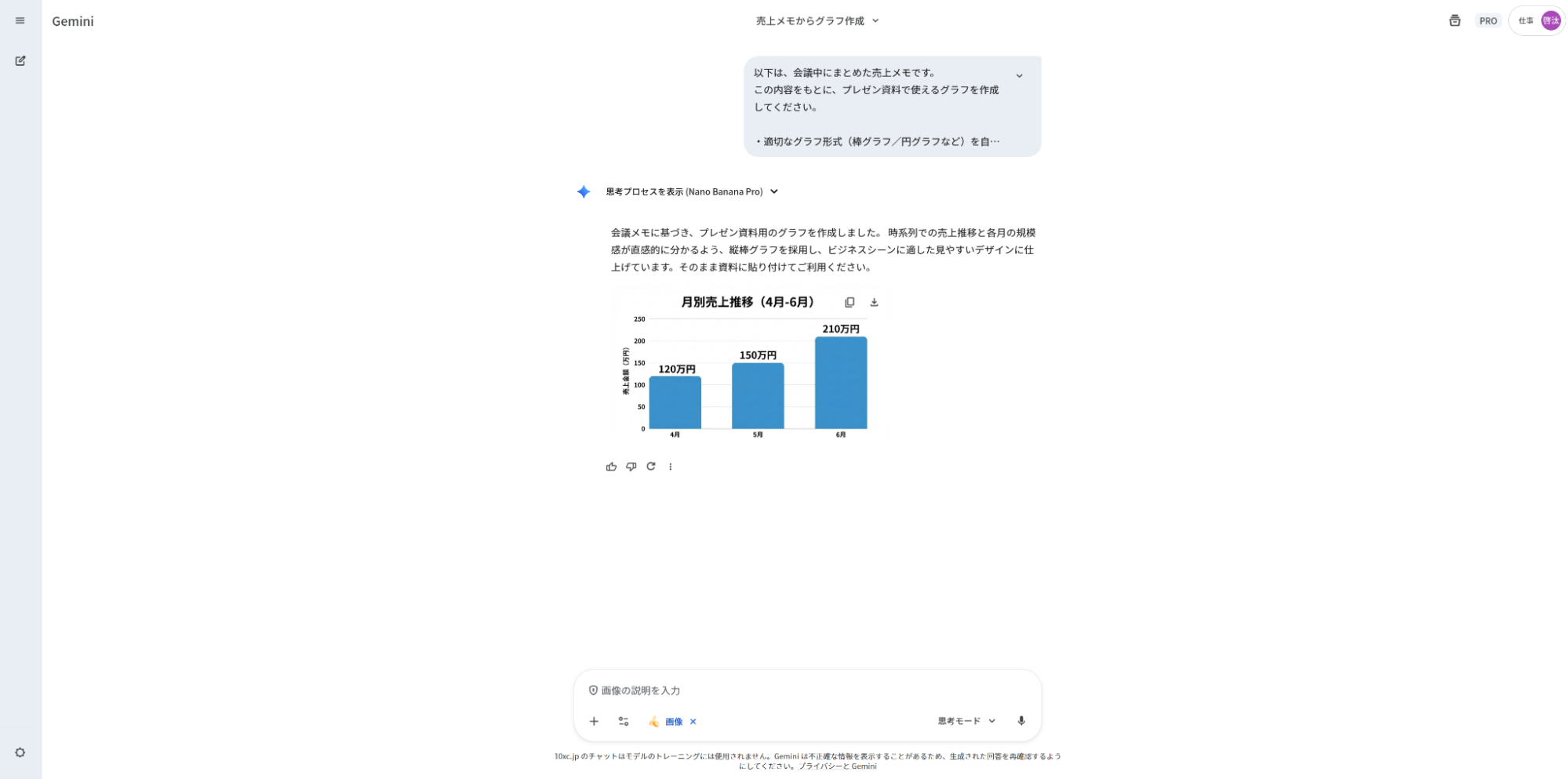 プレゼン資料向けグラフ作成：「売上メモ」のテキストデータを基に、スライドに貼り付けやすいシンプルな棒グラフを自動生成させた活用事例