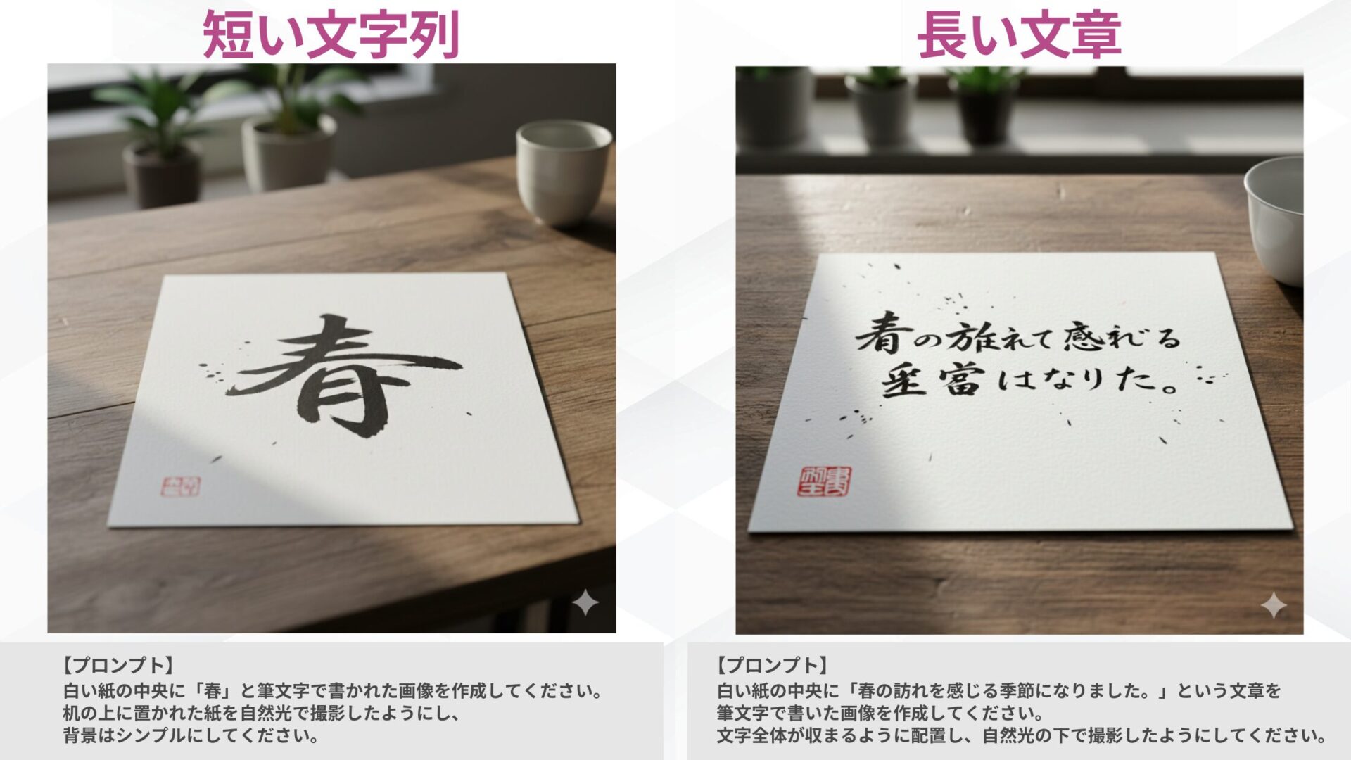 Nano Bananaを使って日本語プロンプトで行う画像生成では、短くシンプルな文字列で試すことがコツであると示す図解