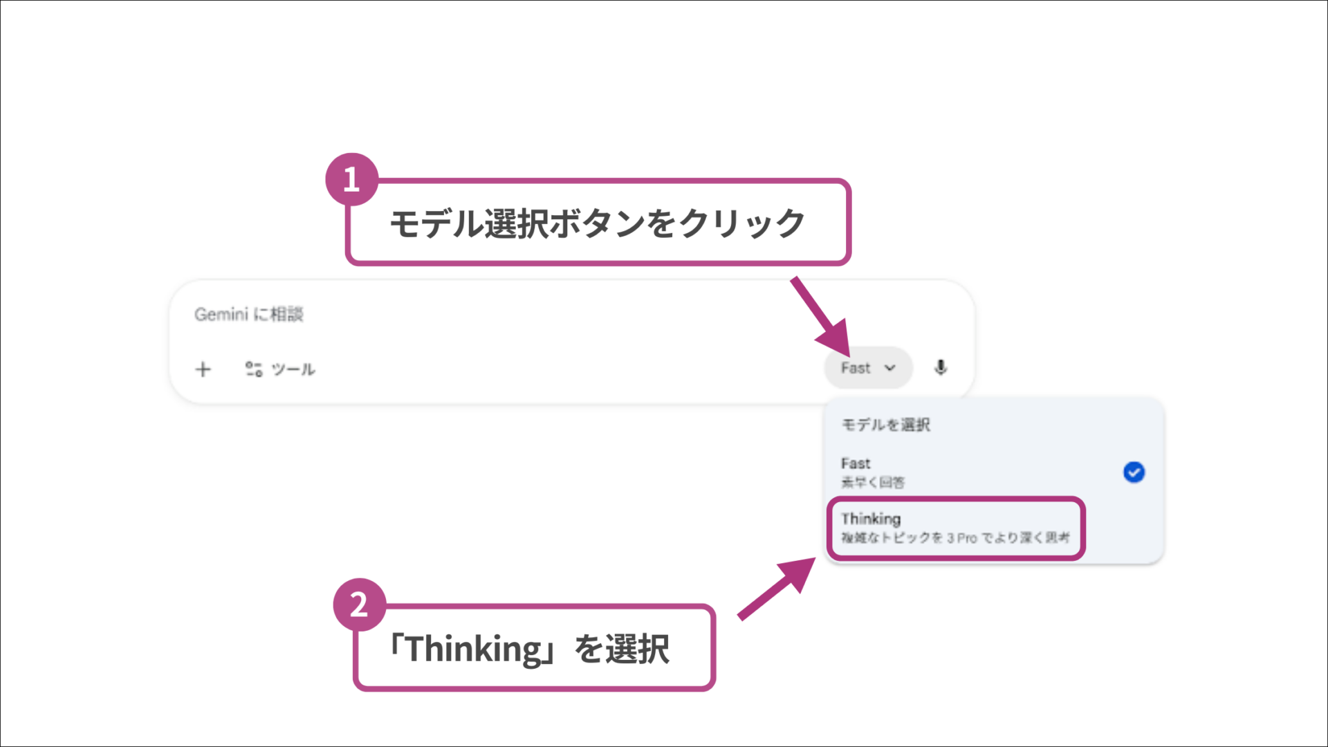 GeminiでGemini 3を利用する際に「Thinking」を選択している画面の図解