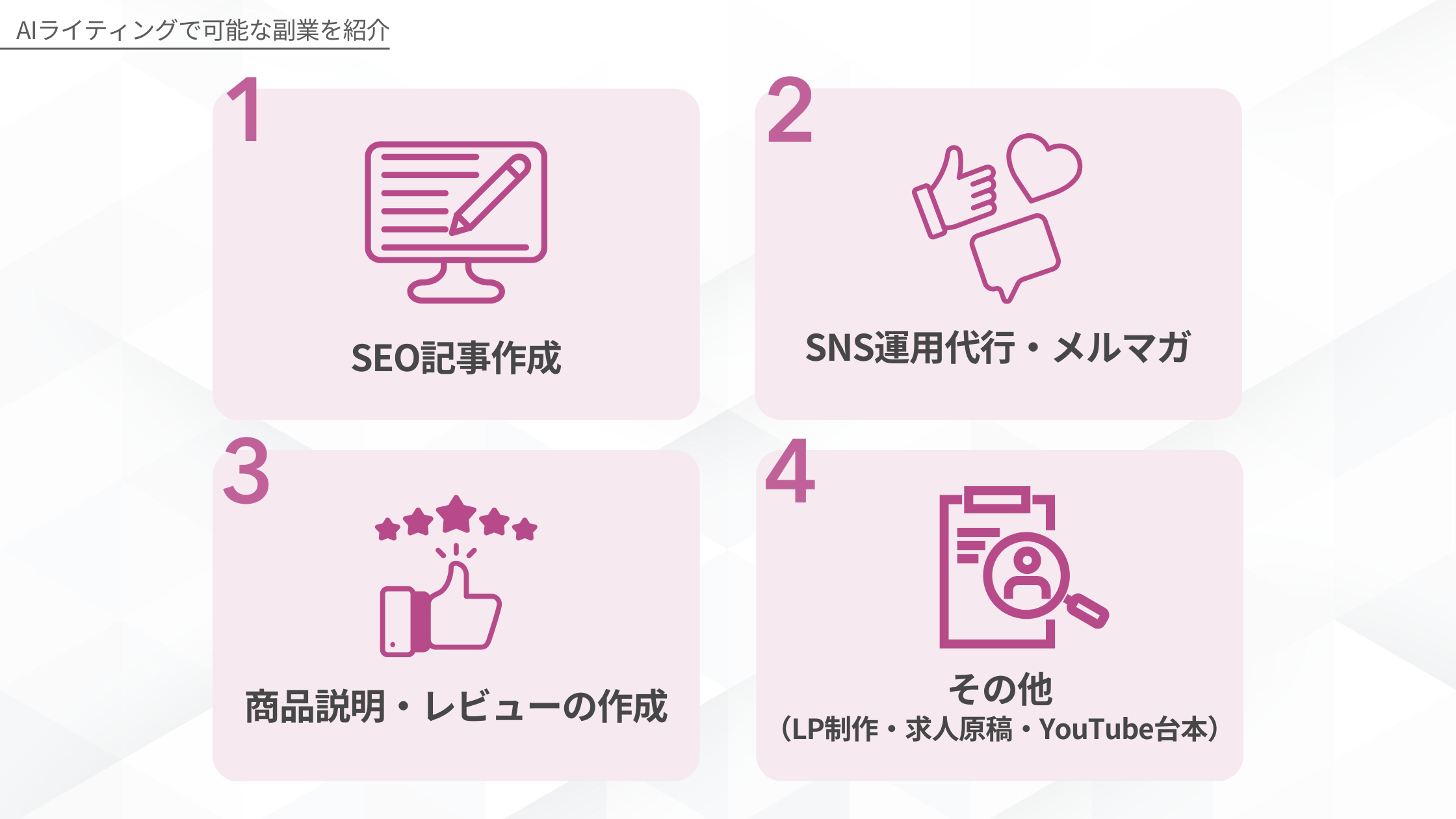 AIライティングで可能な副業を紹介：1 SEO記事作成、2 SNS運用代行・メルマガ、3 商品説明・レビューの作成、4 その他（LP制作・求人原稿・YouTube台本）