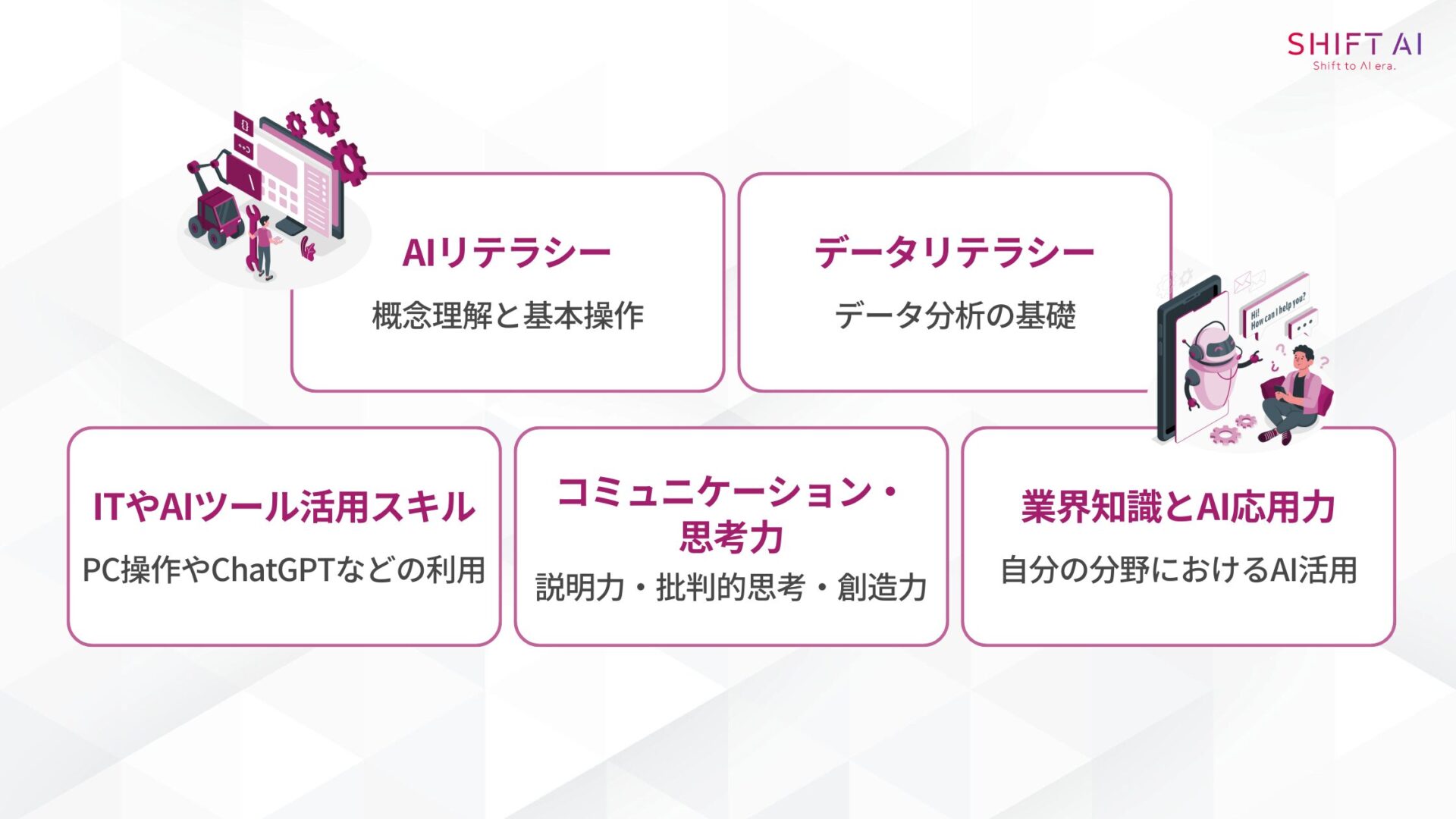 転職やキャリアチェンジに必要な5つのAIスキル(AIリテラシー:概念理解と基本操作/データリテラシー:データ分析の基礎/ITやAIツール活用スキル:PC操作やChatGPTなどの利用/コミュニケーション・思考力:説明力・批判的思考・創造力/業界知識とAI応用力:自分の分野におけるAI活用)