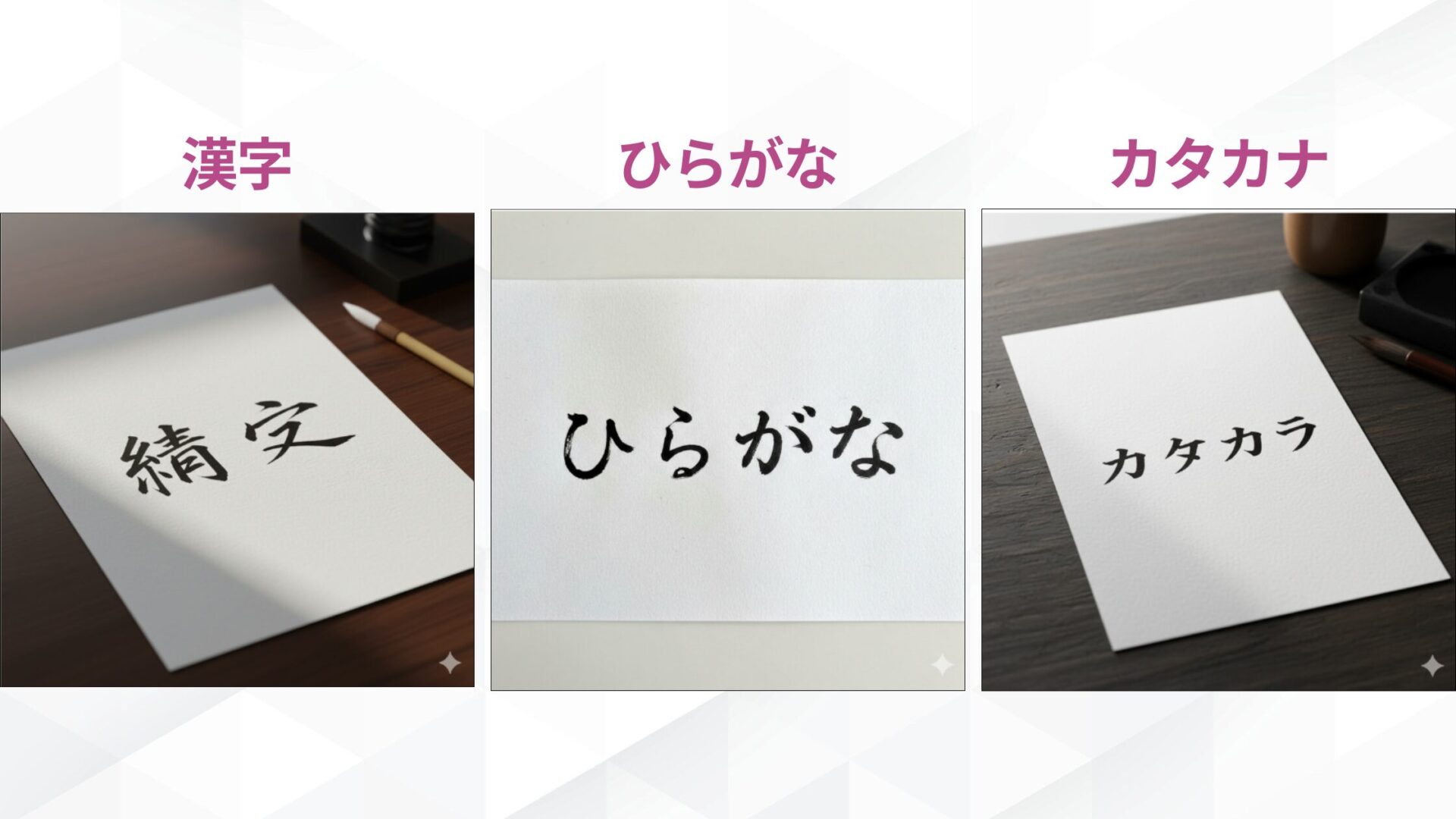 Nano Bananaを使って日本語プロンプトで行う画像生成では、漢字・ひらがな・カタカナの混在に注意することがコツであると示す図解