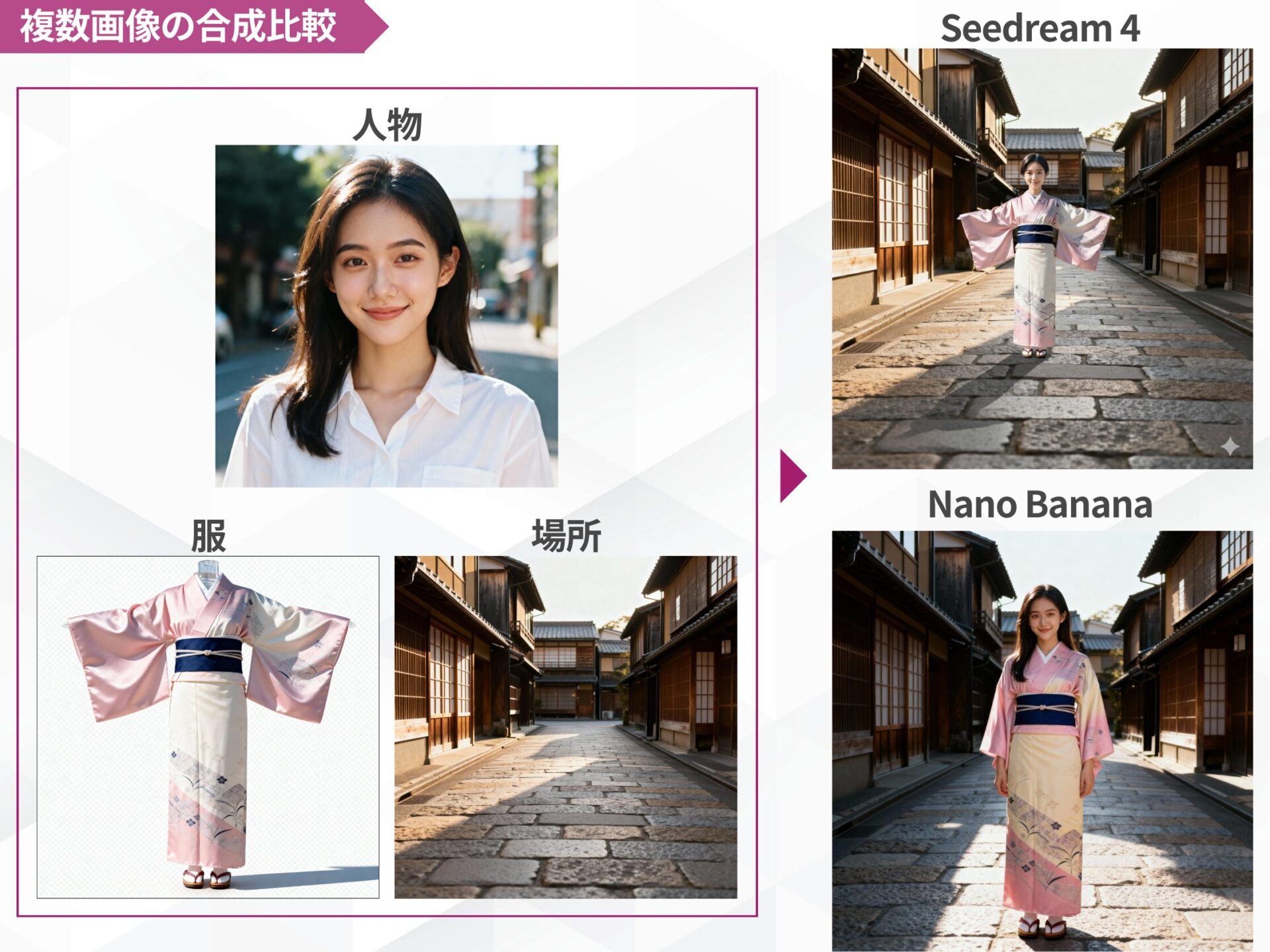 複数画像の合成比較:人物、服、場所を合成し、Nano BananaとSeedream 4が生成した着物姿の女性