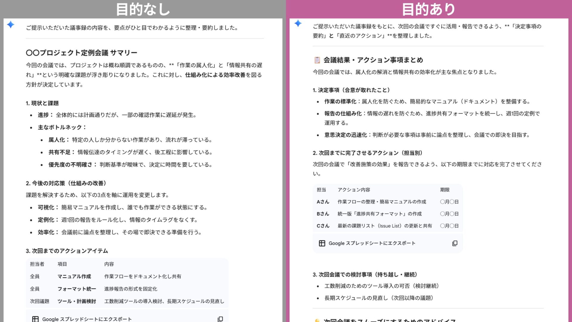 仕事でGeminiを使うコツ「目的の明確化」：目的を伝えた場合とそうでない場合の出力精度の比較画像