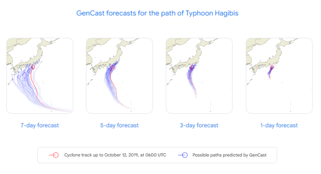 GenCastによる台風ハギビスの進路予測