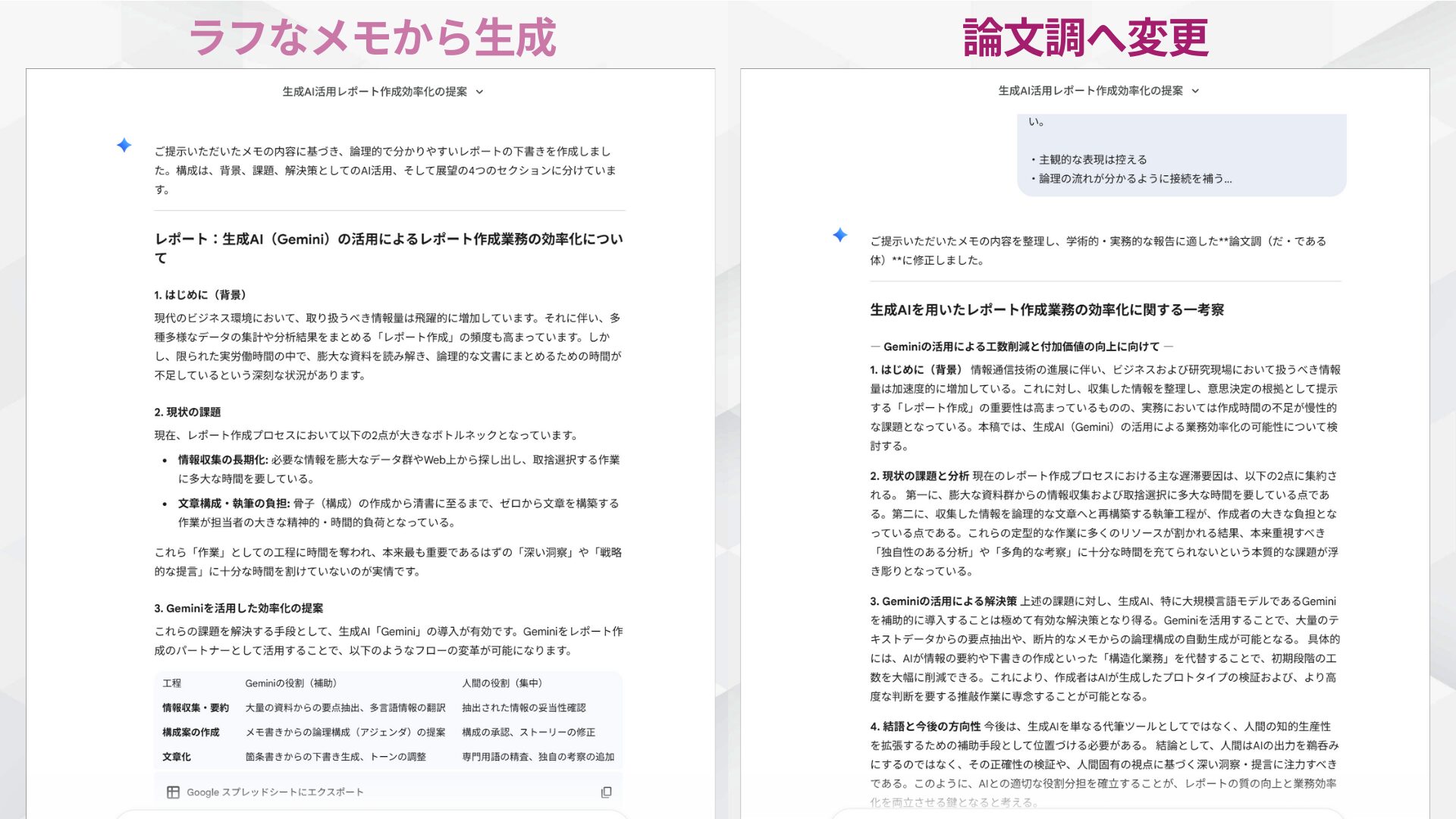 文体の自動変換例:左側はメモ書きから作成されたレポートの下書き、右側はそれを「だ・である調(論文調)」のアカデミックな表現に修正した結果画面