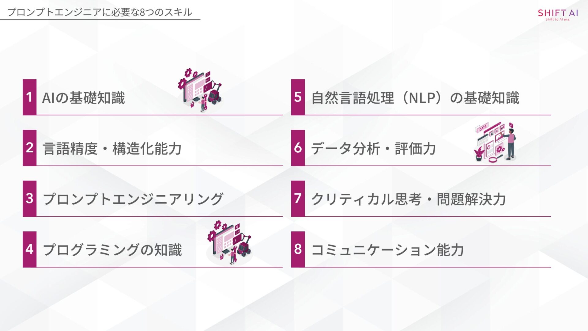 プロンプトエンジニアに必要な8つのスキル(AIの基礎知識/言語精度・構造化能力/プロンプトエンジニアリング/プログラミングの知識/自然言語処理(NLP)の基礎知識/データ分析・評価力/クリティカル思考・問題解決力/コミュニケーション能力)