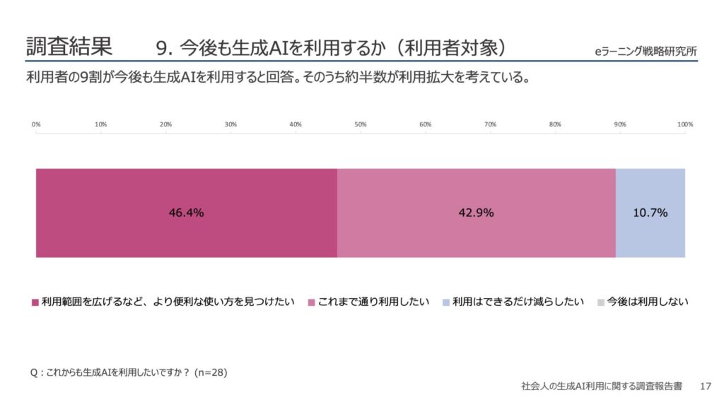 9.今後も生成AIを利用するか（利用者対象）