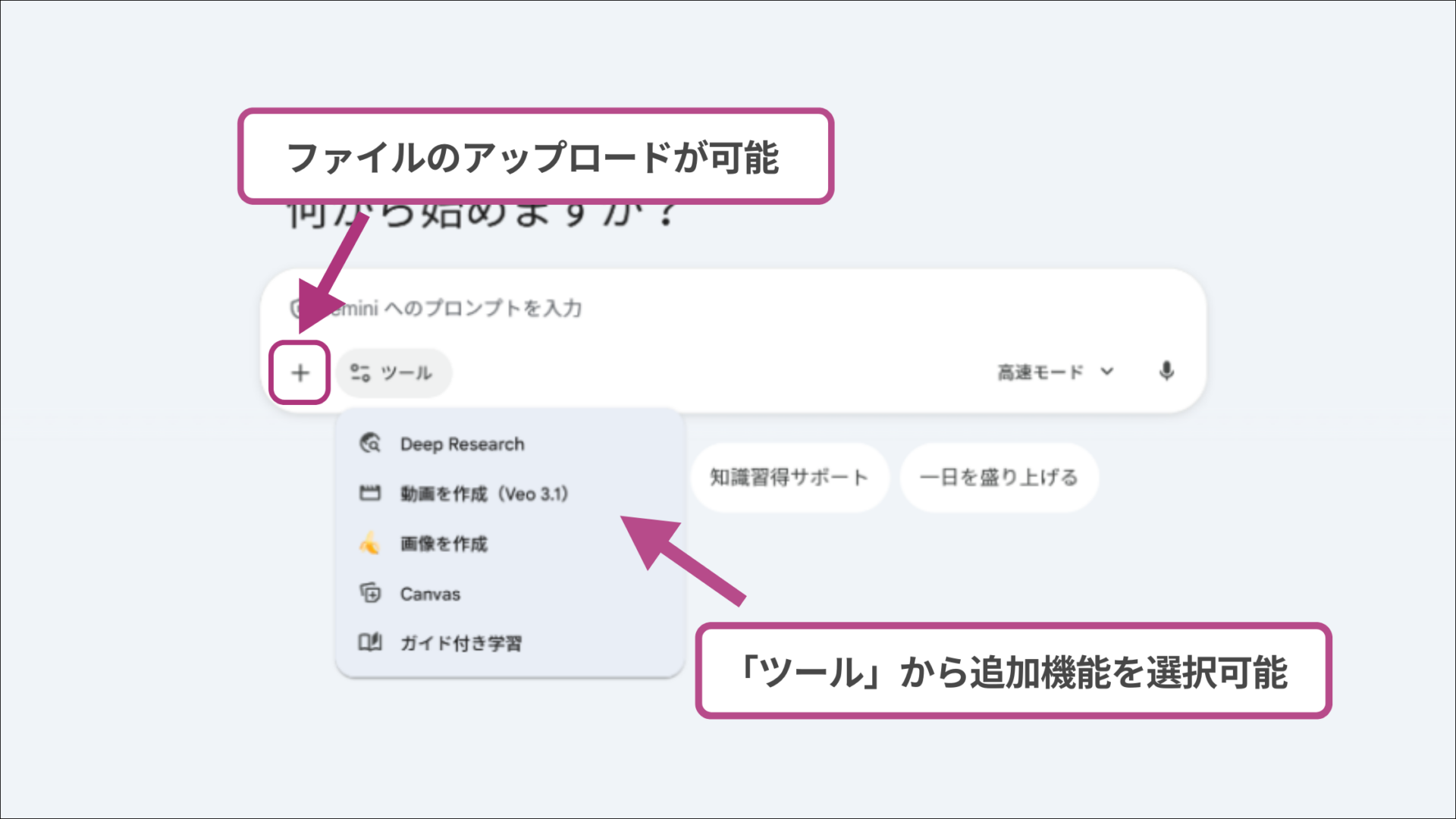 入力欄の「＋」メニュー展開画面：「画像を作成」「動画を作成」などの追加機能やファイルアップロードを選択できるメニュー