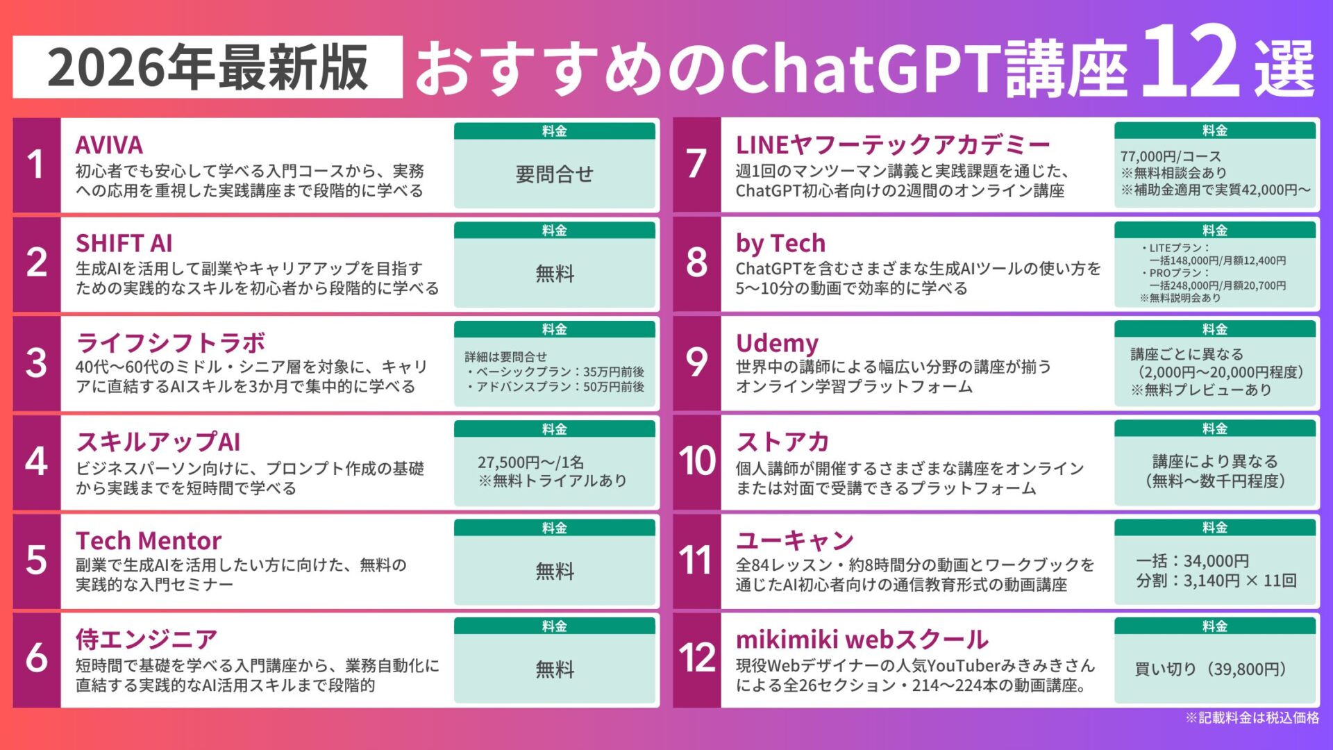 【2026年最新】おすすめのChatGPT講座12選！選び方のポイントや注意点も