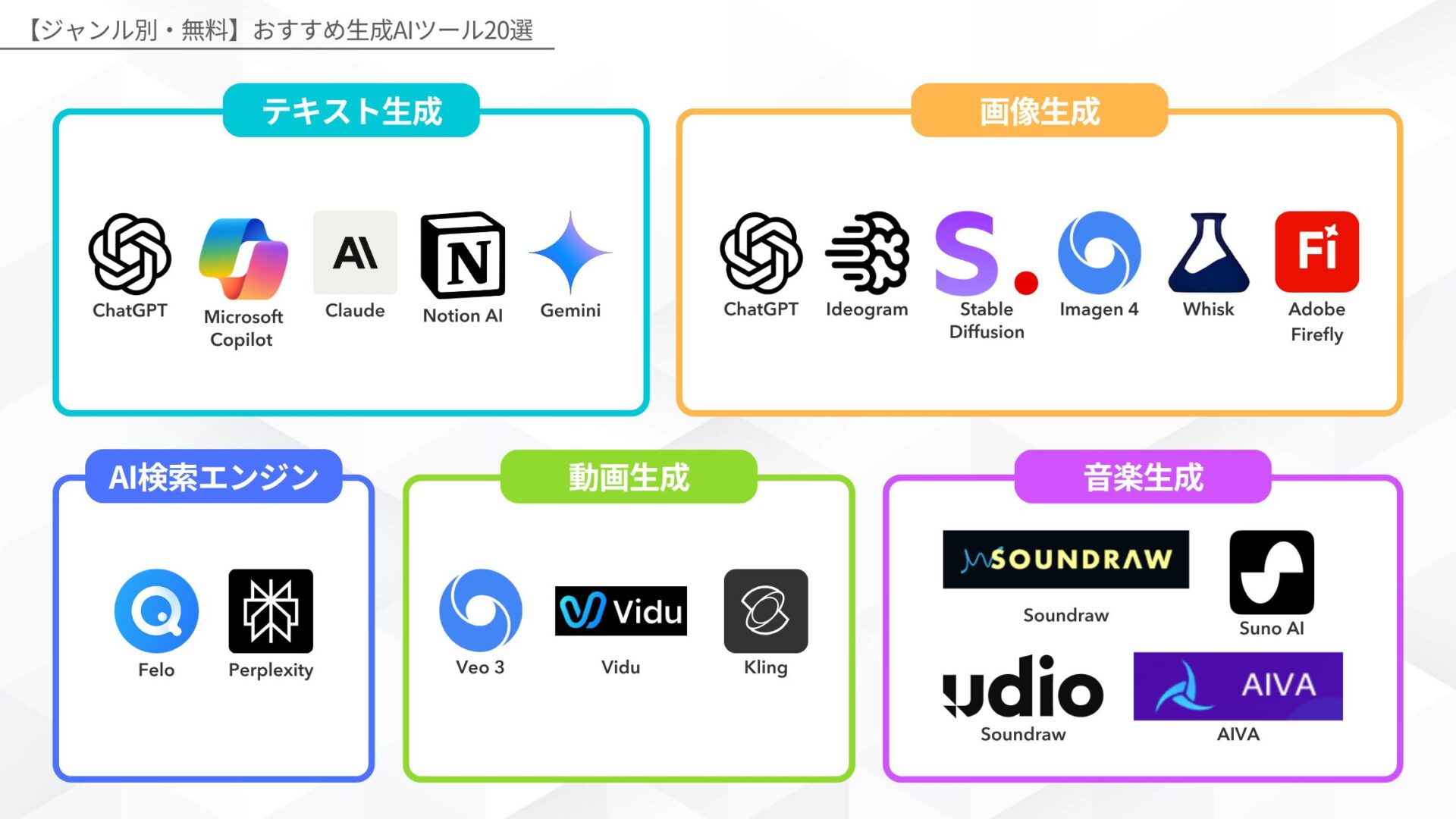【ジャンル別・無料】おすすめ生成AIツール20選