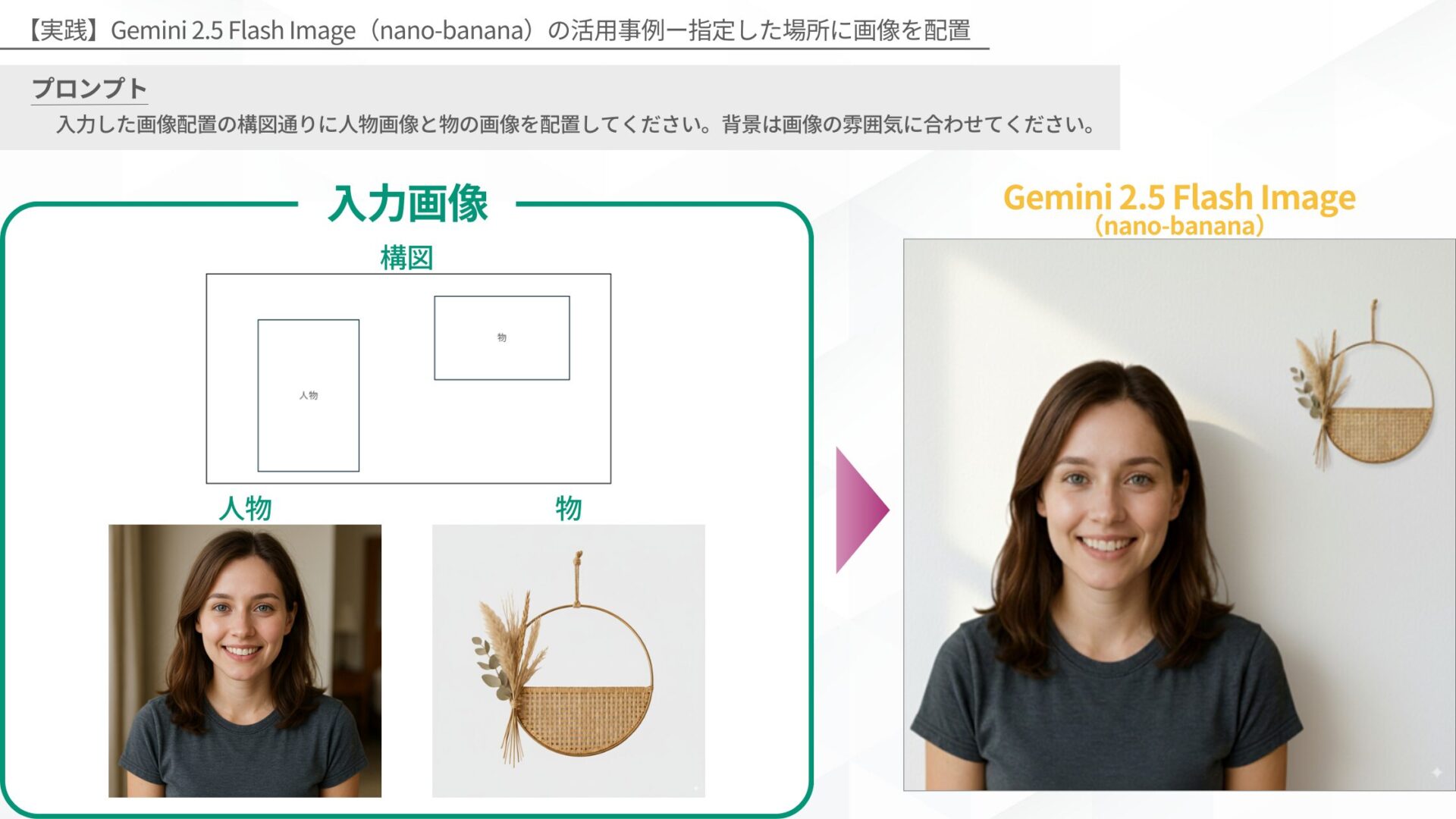 【実践】Gemini 2.5 Flash Image(nano-banana)の活用事例ー指定した場所に画像を配置
