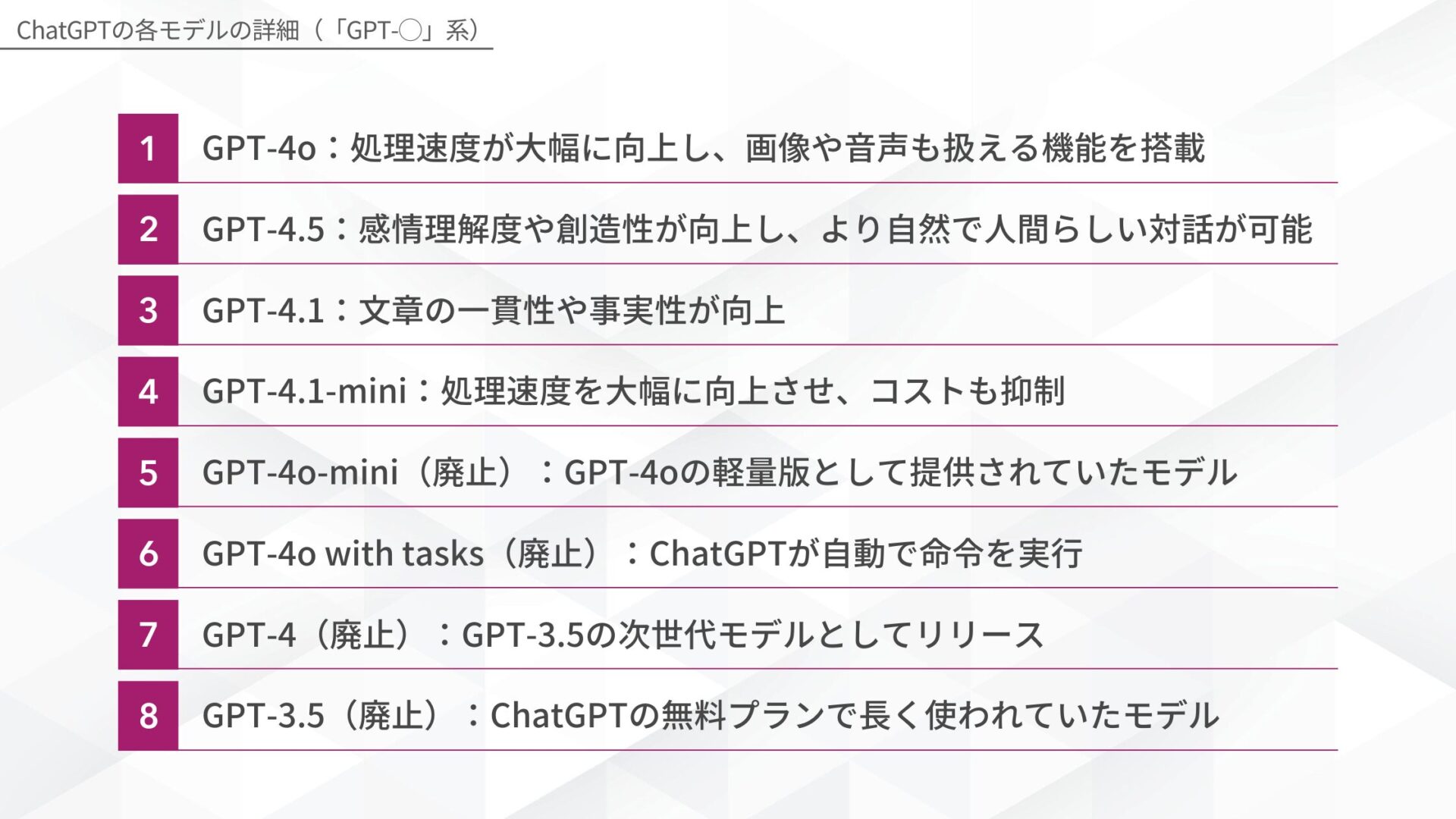 ChatGPTの各モデルの詳細（「GPT-◯」系）(GPT-4o/GPT-4.5/GPT-4.1/GPT-4.1-mini/GPT-4o-mini（廃止）/GPT-4o with tasks（廃止）/GPT-4（廃止）/GPT-3.5（廃止）)