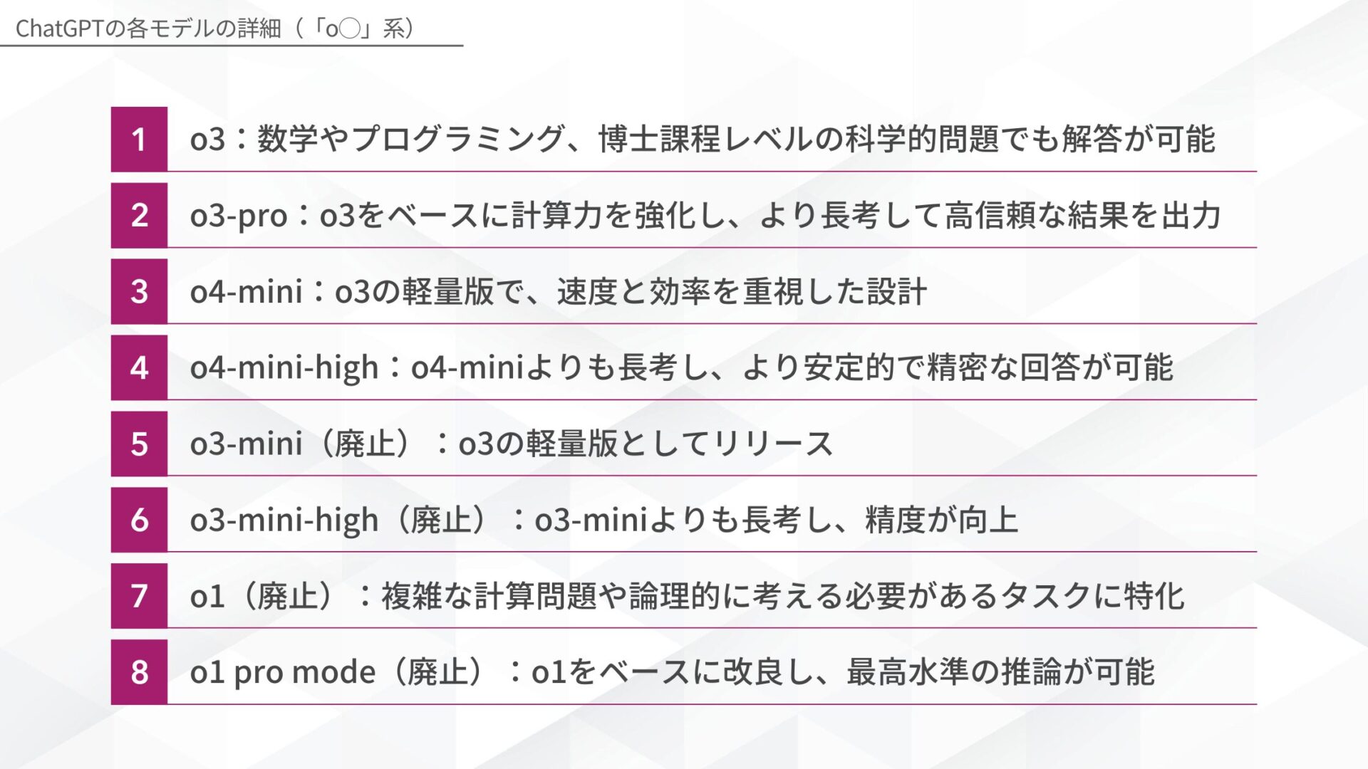 ChatGPTの各モデルの詳細（「o◯」系）(o3/o3-pro/o4-mini/o4-mini-high/o3-mini（廃止）/o3-mini-high（廃止）/o1（廃止）/o1 pro mode（廃止）)