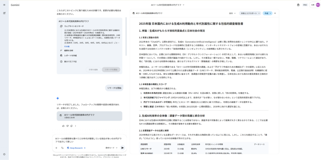 Deep Researchの調査結果：生成AIの利用動向や年代別属性に関する包括的な調査報告書が表示されている画面