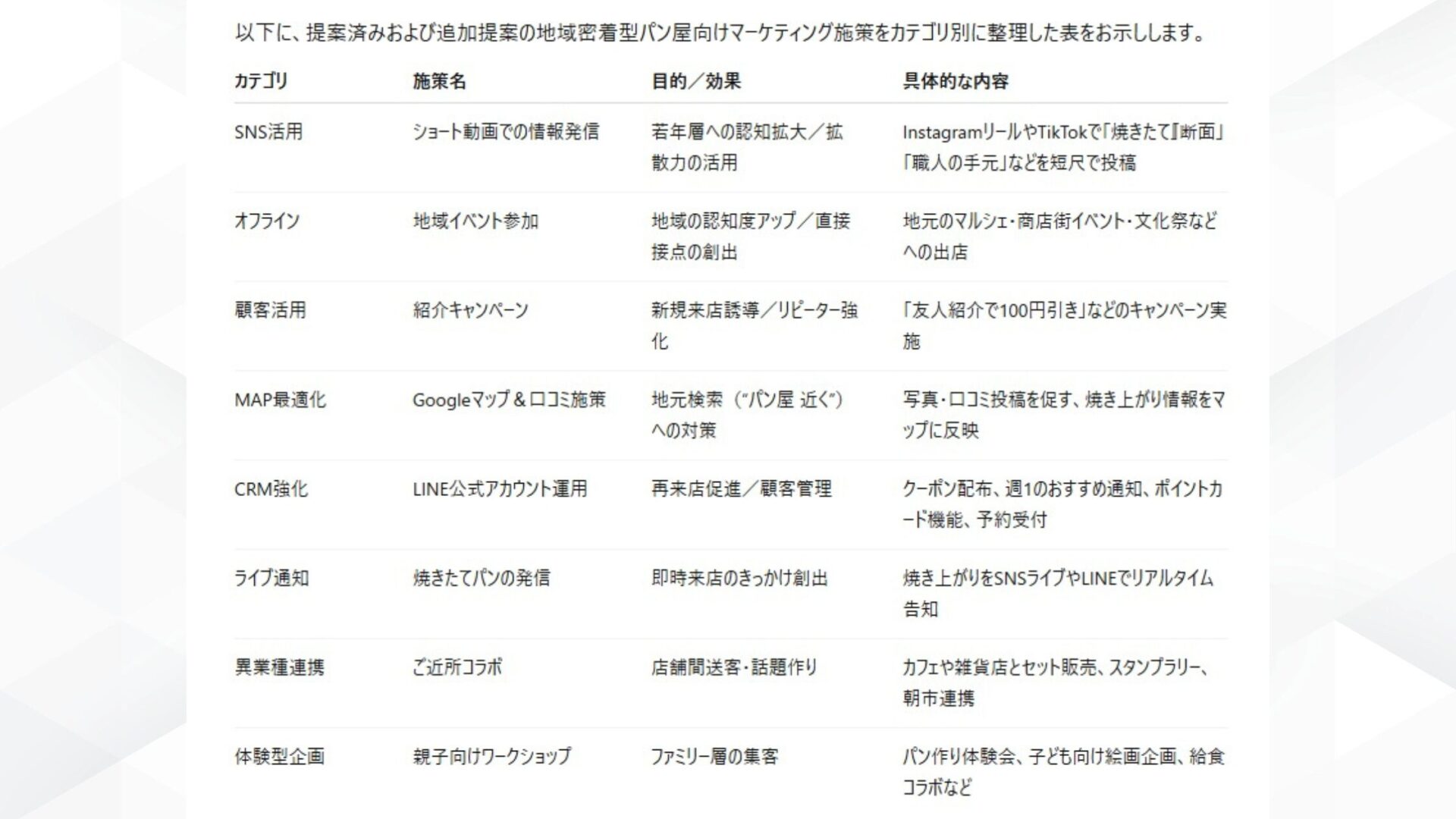 「AIと会話できる無料アプリ」でできることはたくさん！(アイデアを整理する)