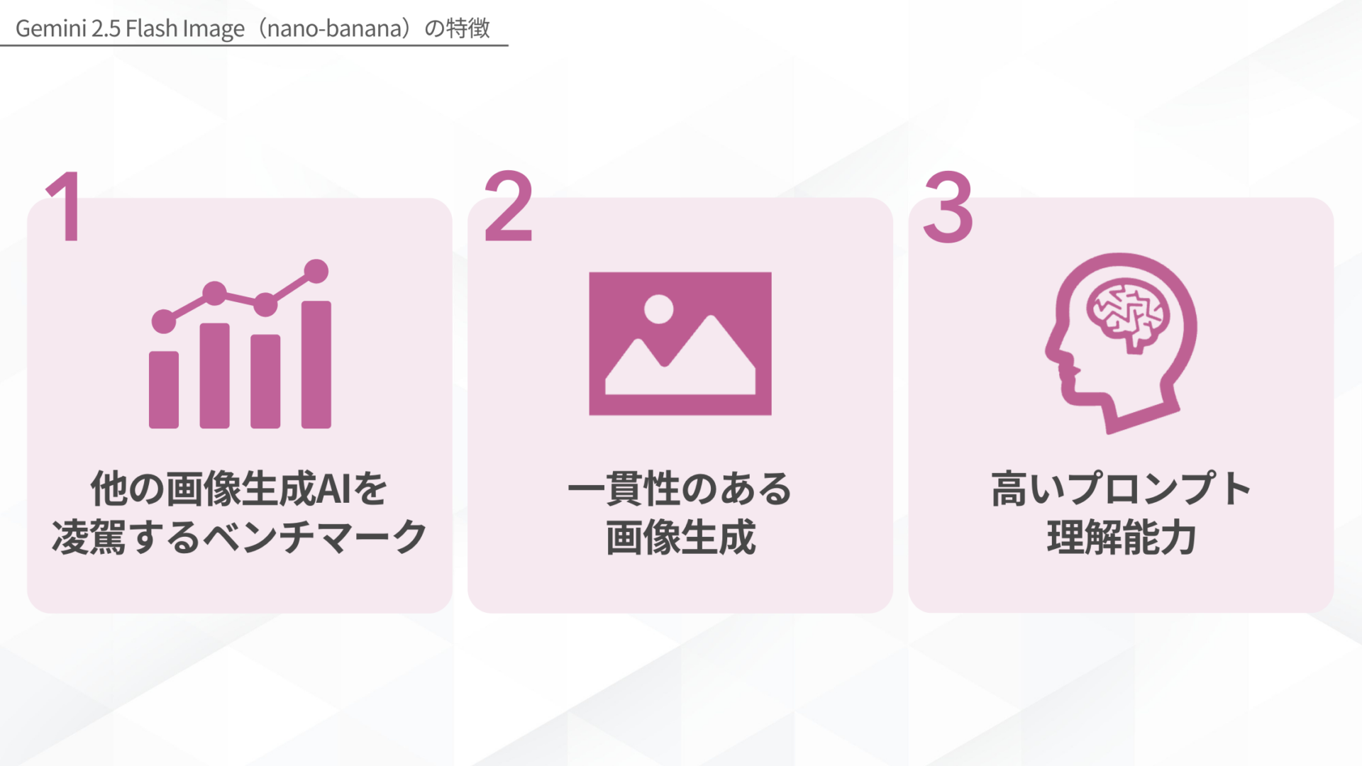 Gemini 2.5 Flash Image(nano-banana)の特徴(他の画像生成AIを凌駕するベンチマーク/一貫性のある画像生成/高いプロンプト理解能力)