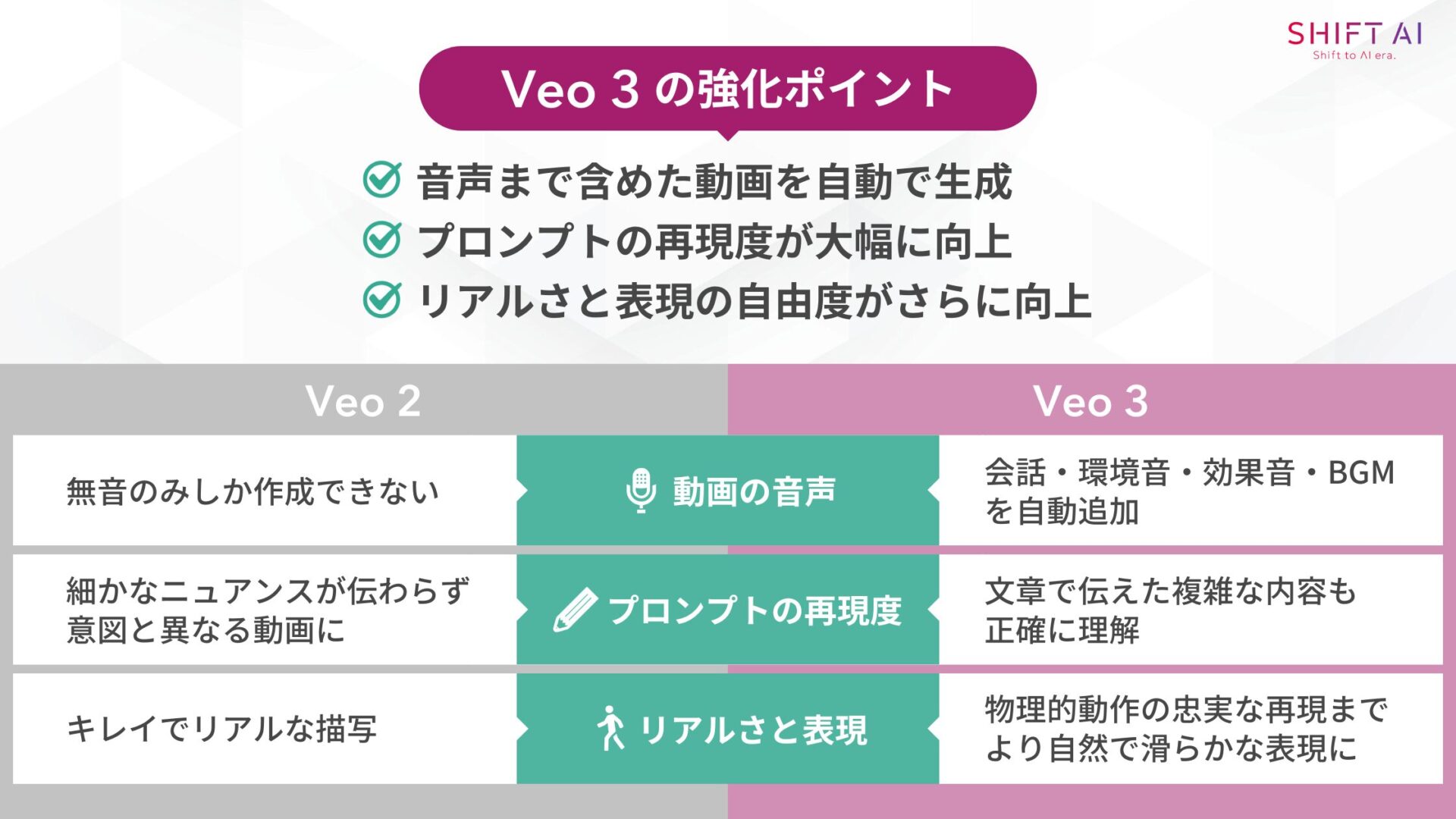 【Veo 2と何が違う?】Veo 3の特徴(音声まで含めた動画を自動で生成プロンプトの再現度が大幅に向上リアルさと表現の自由度がさらに向上)