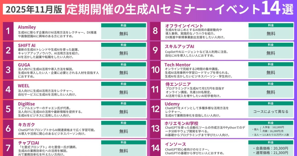 【2025最新】生成AIセミナーおすすめ14選！初心者向け・無料セミナーや選び方も紹介｜SHIFT AI TIMES