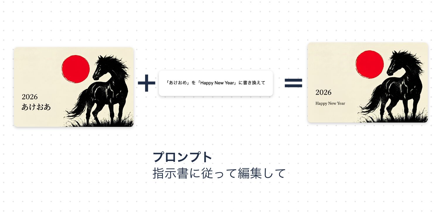 Google Mixboardでうまく生成されないときに活用できる、プロンプトを画像にして読み込ませる方法を示す図解