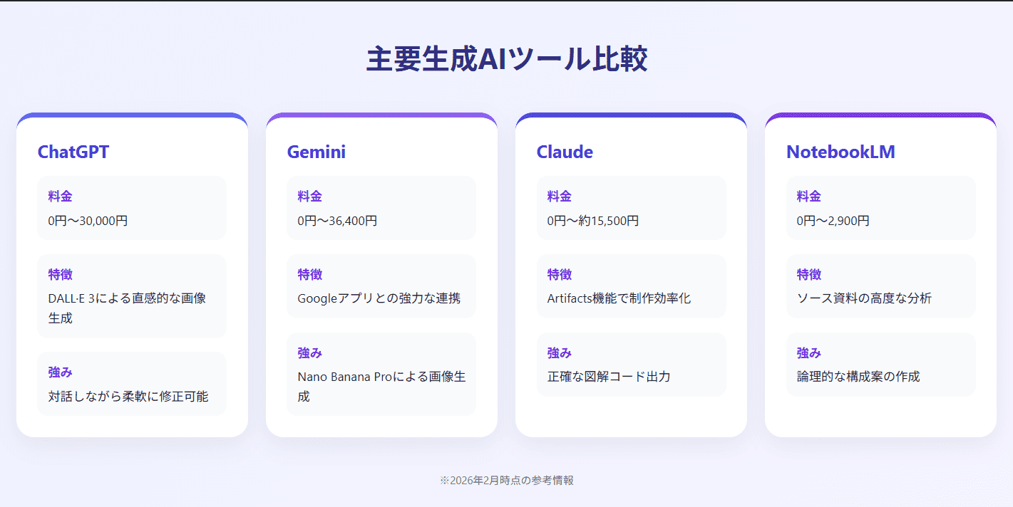 ChatGPTのCanvas機能でレイアウトを最適化した、インフォグラフィック用プロンプト。