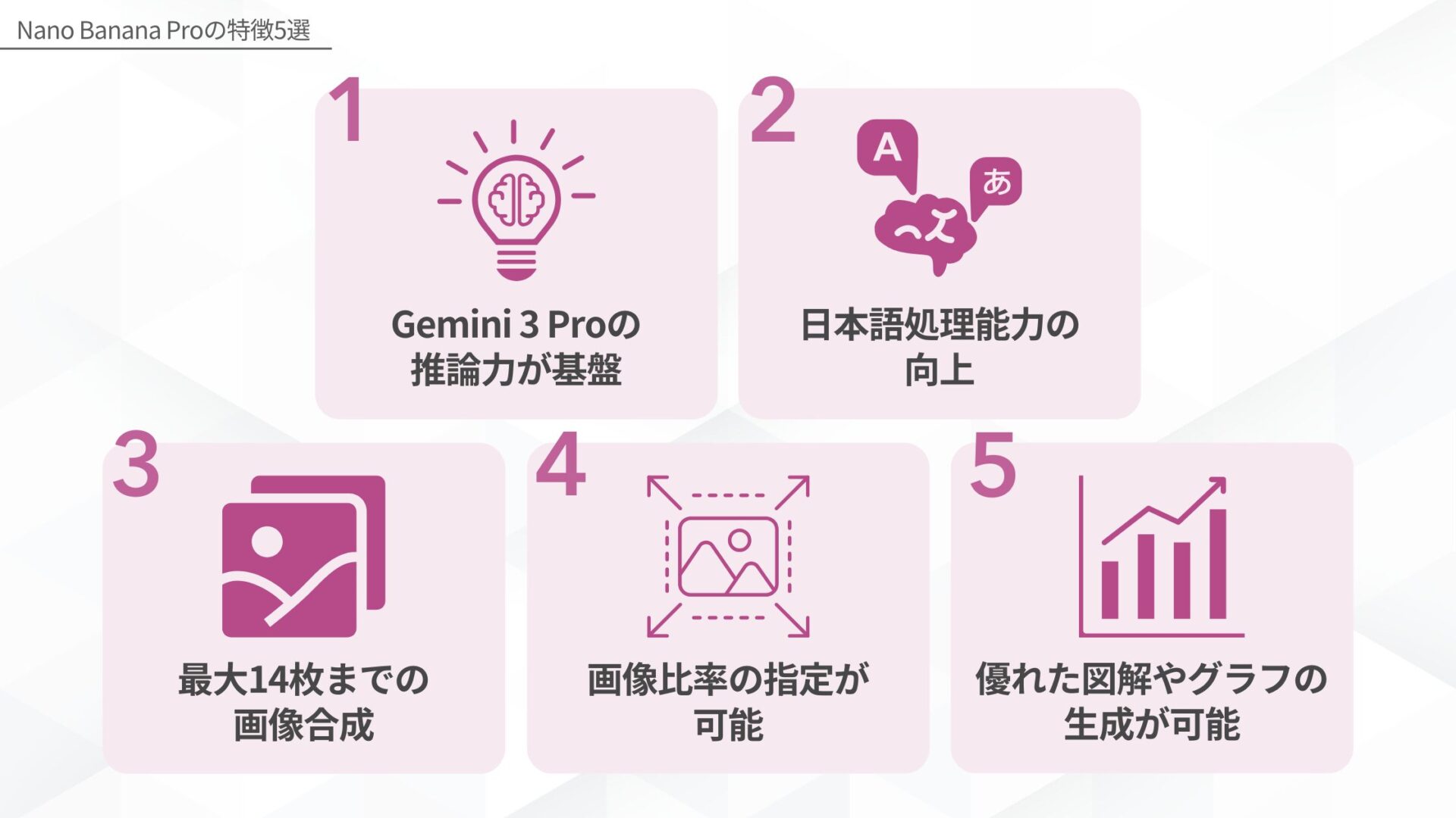 Nano Banana Proの特徴5選を示した図解