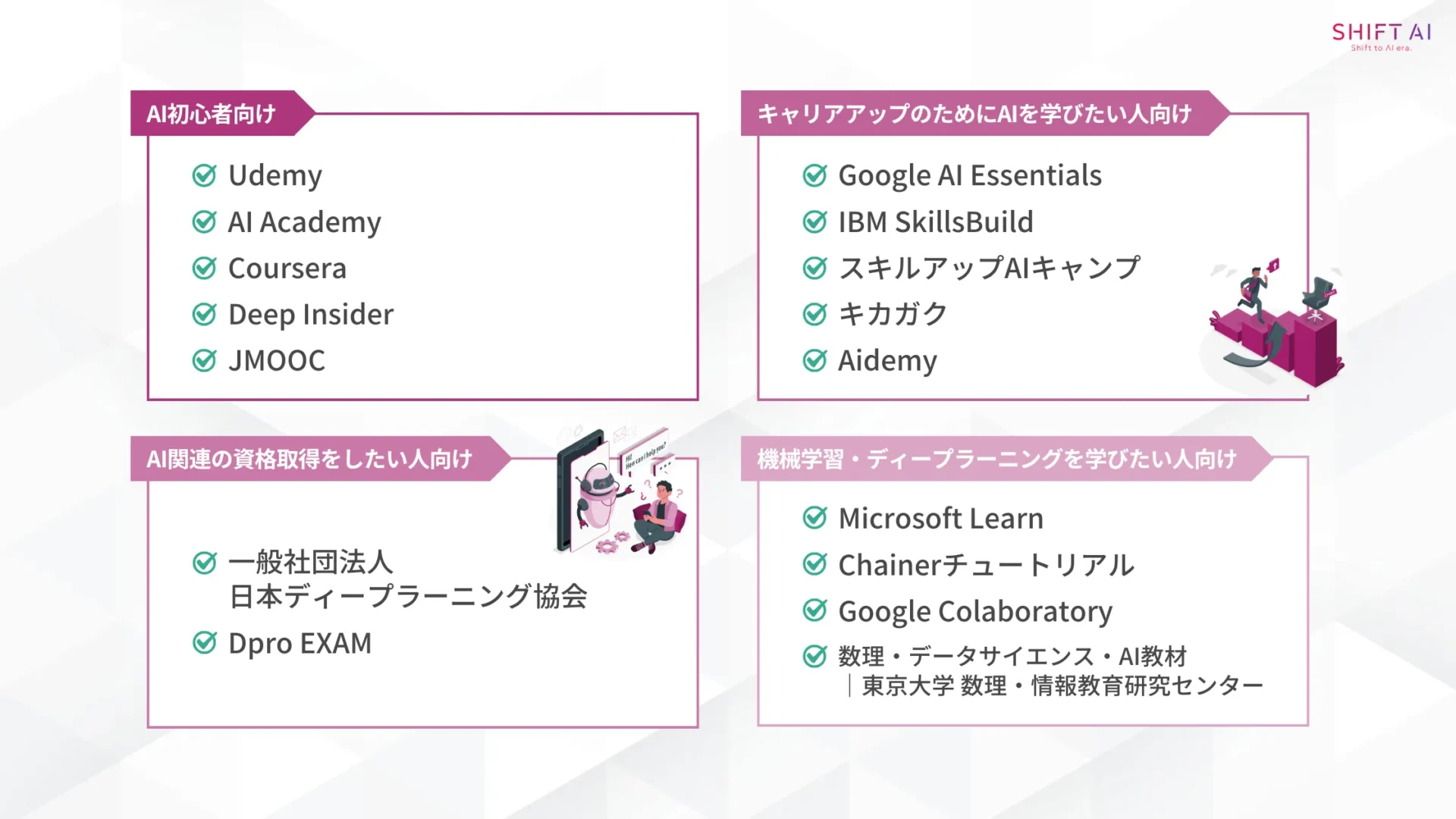 AIを無料で学ぶ!おすすめの学習サイト16選(AI初心者向けの無料サイト5選:Udemy・AI Academy・Coursera・Deep Insider・JMOOC/キャリアアップのためにAIを学びたい人向けの無料サイト5選:Google AI Essentials・IBM SkillsBuild・スキルアップAIキャンプ・キカガク・Aidemy/AI関連の資格取得をしたい人向けの無料サイト2選:一般社団法人 日本ディープラーニング協会・Dpro EXAM/機械学習・ディープラーニングを学びたい人向けの無料サイト4選:Microsoft Learn・Chainerチュートリアル・Google Colaboratory;数理・データサイエンス・AI教材|東京大学 数理・情報教育研究センター)