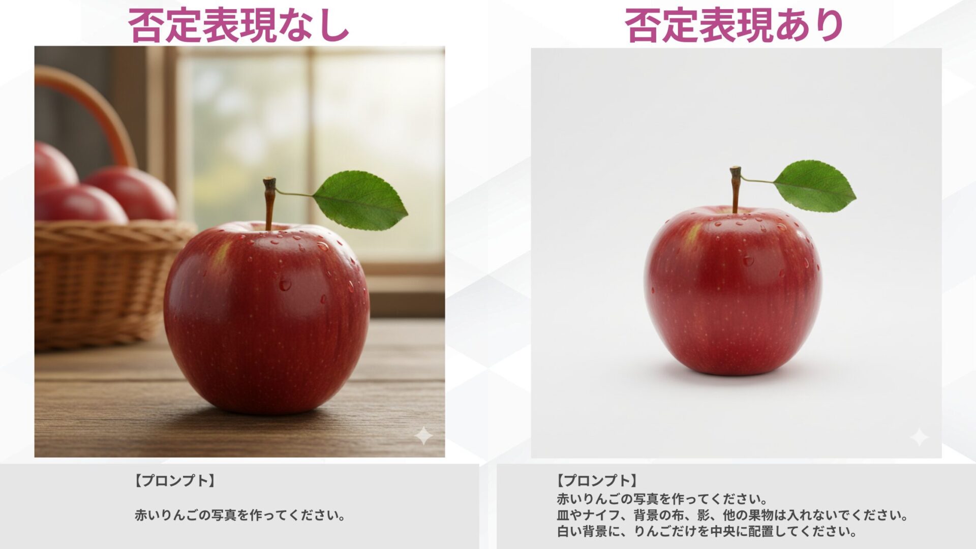 Nano Bananaを使って日本語プロンプトで行う画像生成では、否定表現を使って不要な要素を除外することが重要と示す図解