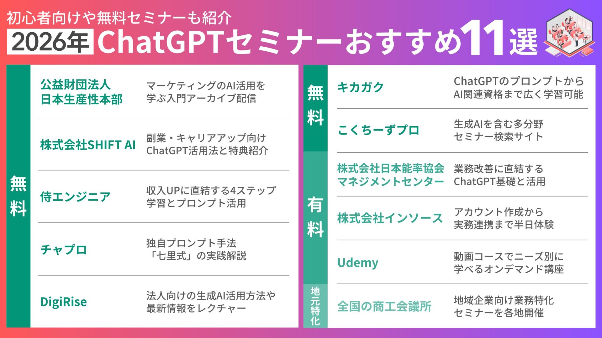 【2026年】ChatGPTセミナーのおすすめ11選！初心者向けや無料セミナーも紹介