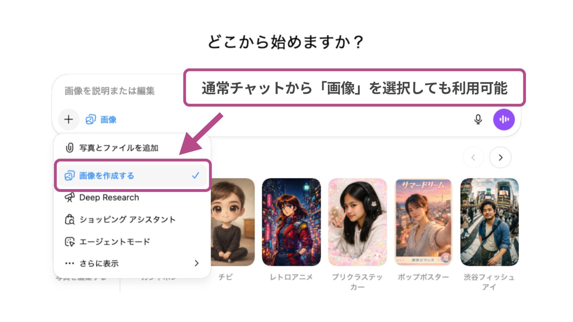 チャット入力欄の操作:+ボタンメニューから「画像を作成する」を選択し、通常チャットから機能を呼び出す図解
