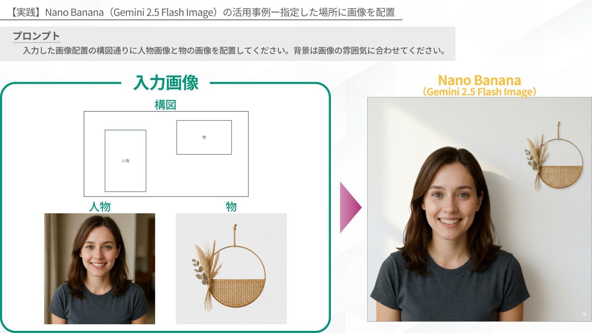 【実践】Nano Banana（Gemini 2.5 Flash Image）の活用事例(指定した場所に画像を配置)