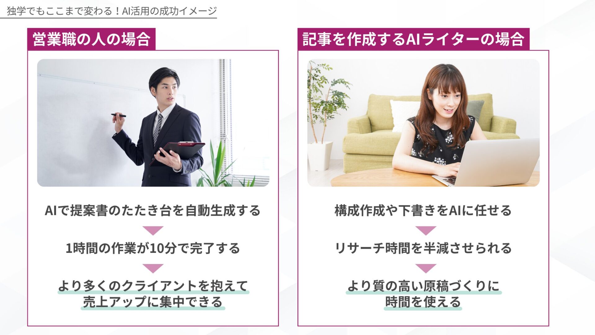 独学で実現可能なAI活用の成功イメージを示す図解