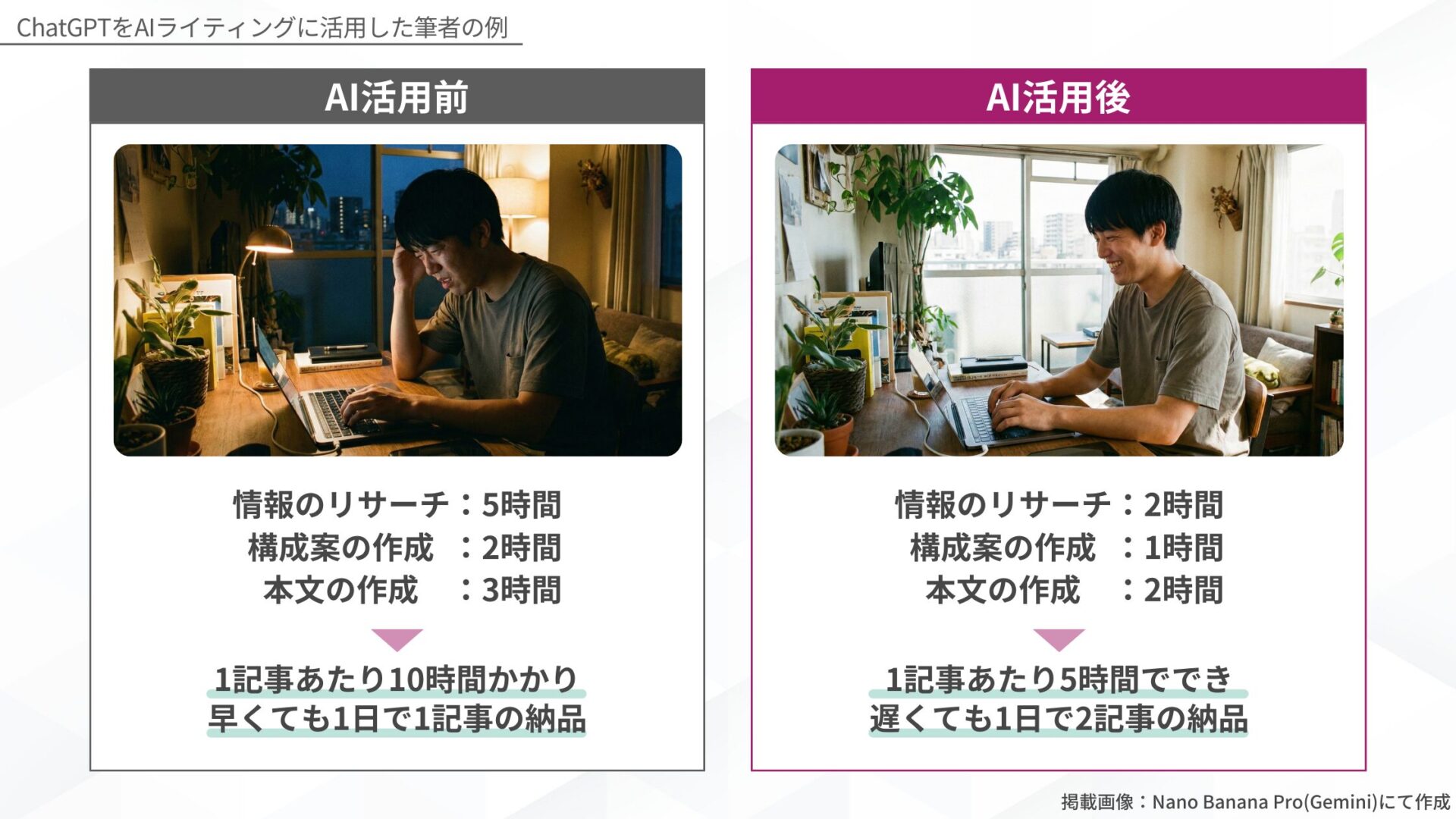 ChatGPTをAIライティングに活用した筆者の例