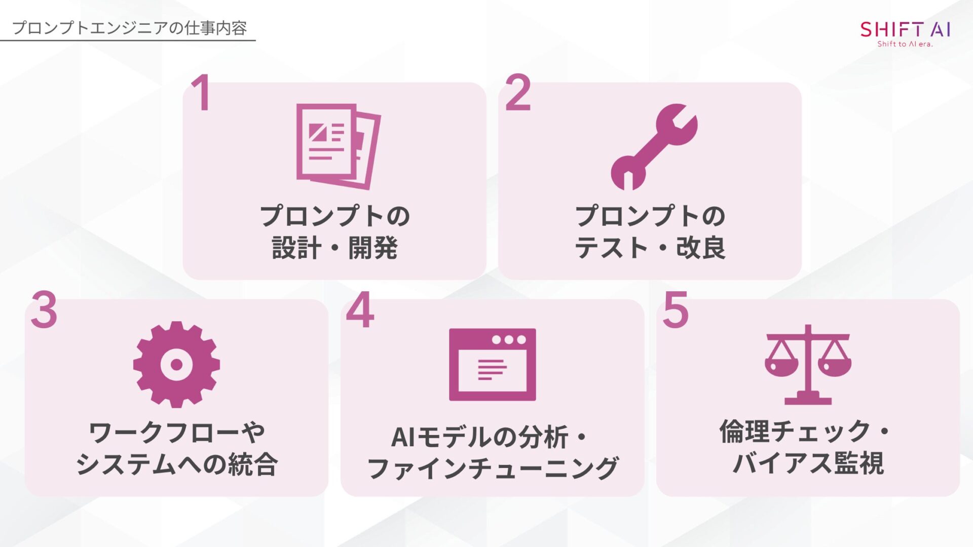 プロンプトエンジニアの仕事内容(プロンプトの設計・開発/プロンプトのテスト・改良/ワークフローやシステムへの統合/AIモデルの分析・ファインチューニング/倫理チェック・バイアス監視)