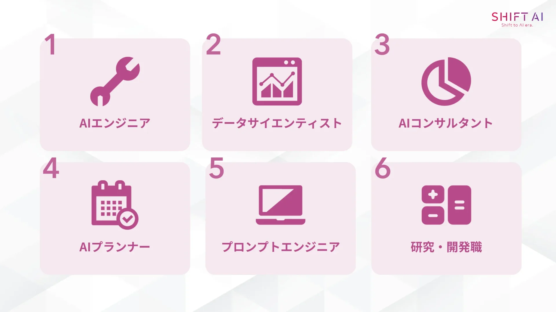 AI人材として転職したい方におすすめの6つの職種(AIエンジニア/データサイエンティスト/AIコンサルタント/AIプランナー/プロンプトエンジニア/研究・開発職)