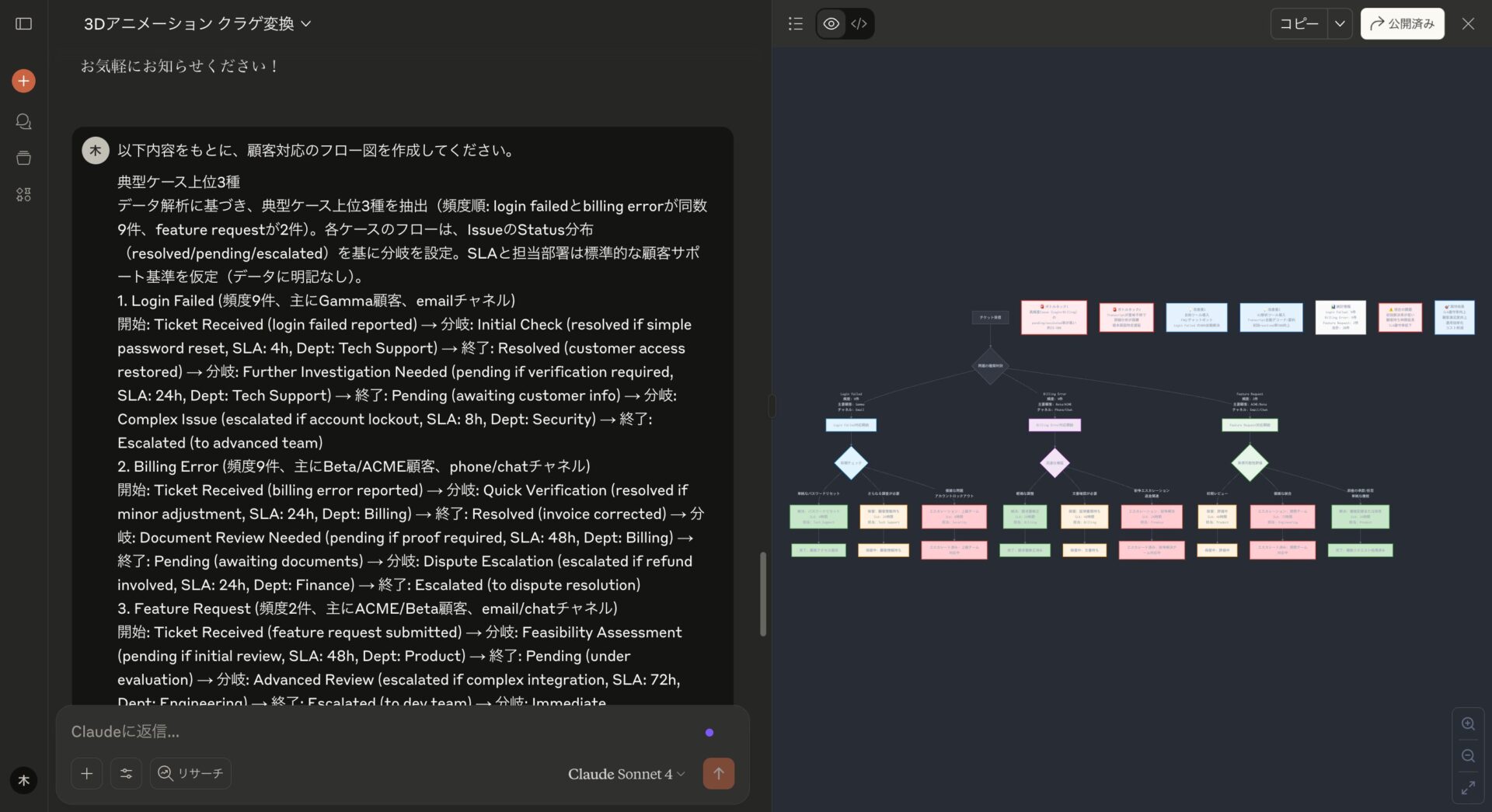 【日常で使える】SuperGrok Heavyを使った5つの活用事例(事例9)-Claudeで視覚的にわかりやすくした様子