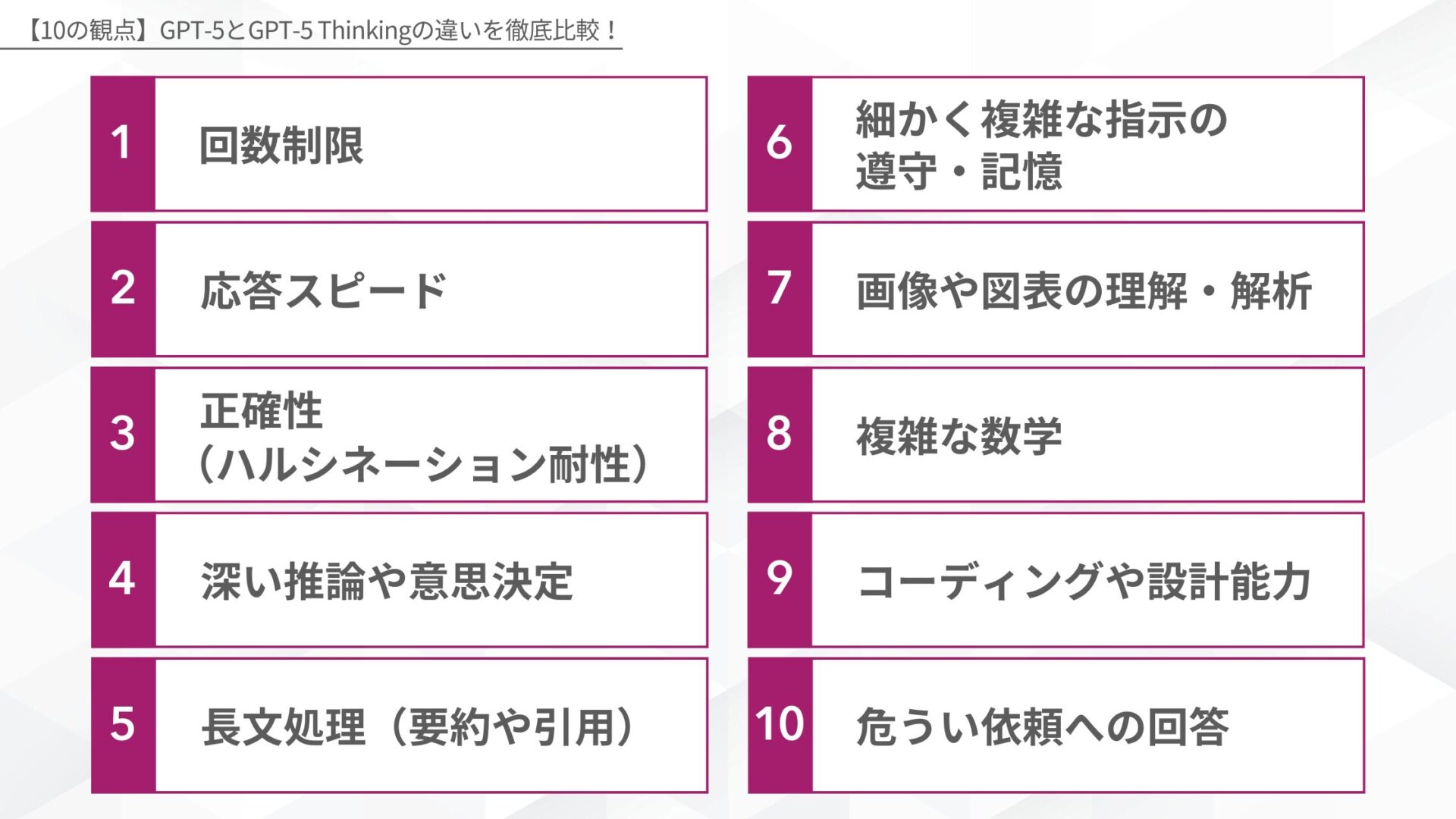 【10の観点】GPT-5とGPT-5 Thinkingの違いを徹底比較！(回数制限/応答スピード/正確性（ハルシネーション耐性）/深い推論や意思決定/長文処理（要約や引用）/細かく複雑な指示の遵守・記憶/画像や図表の理解・解析/複雑な数学/コーディングや設計能力/危うい依頼への回答)