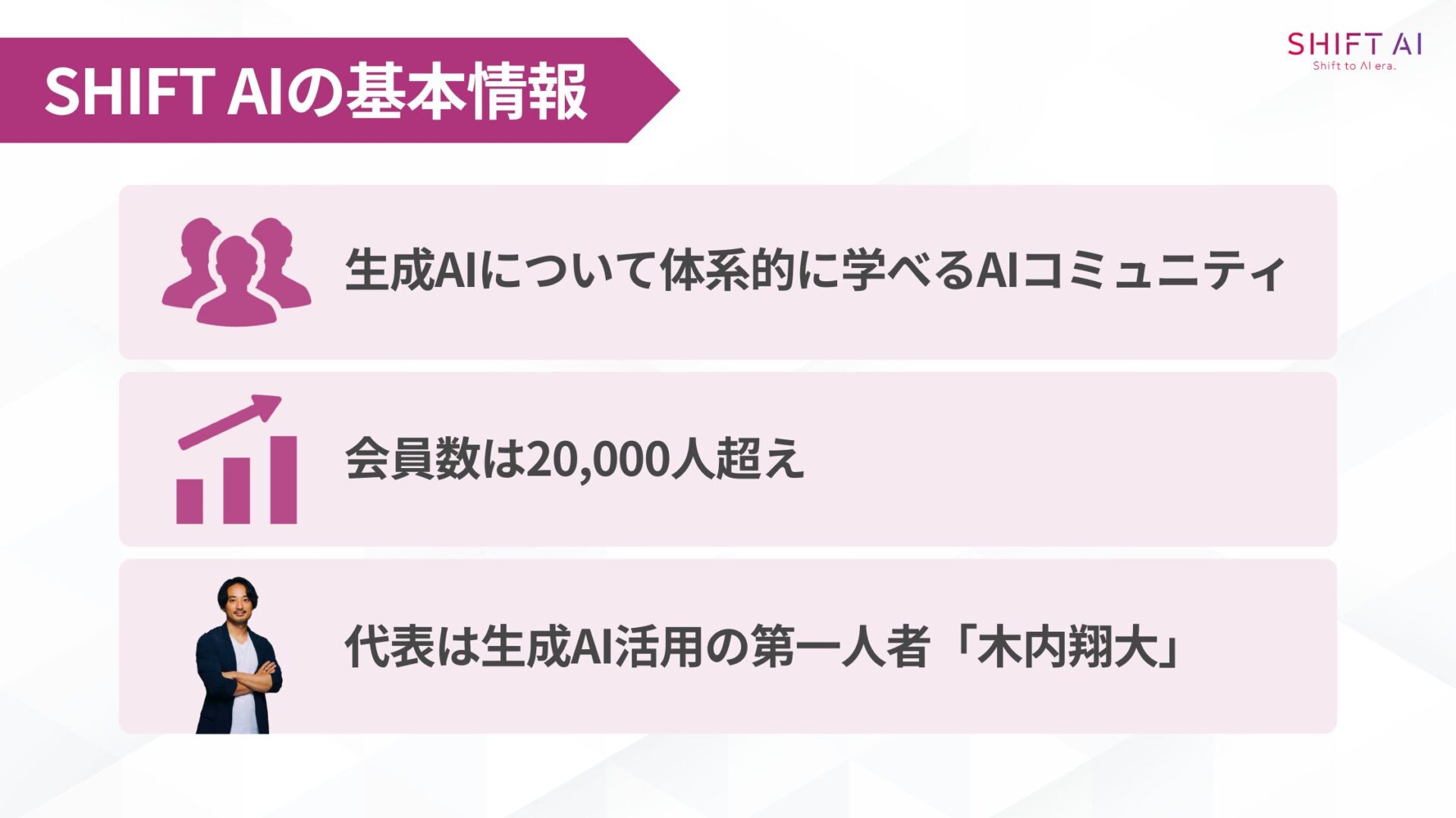 SHIFT AIとは?(生成AIについて体系的に学べるAIコミュニティ(AI大学)/会員数は20,000人超え/代表は生成AI活用の第一人者「木内翔大」)