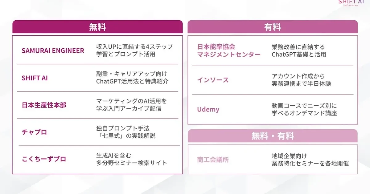 【2025年】初心者にもおすすめなChatGPTセミナー9選！無料から有料まで紹介｜SHIFT AI TIMES