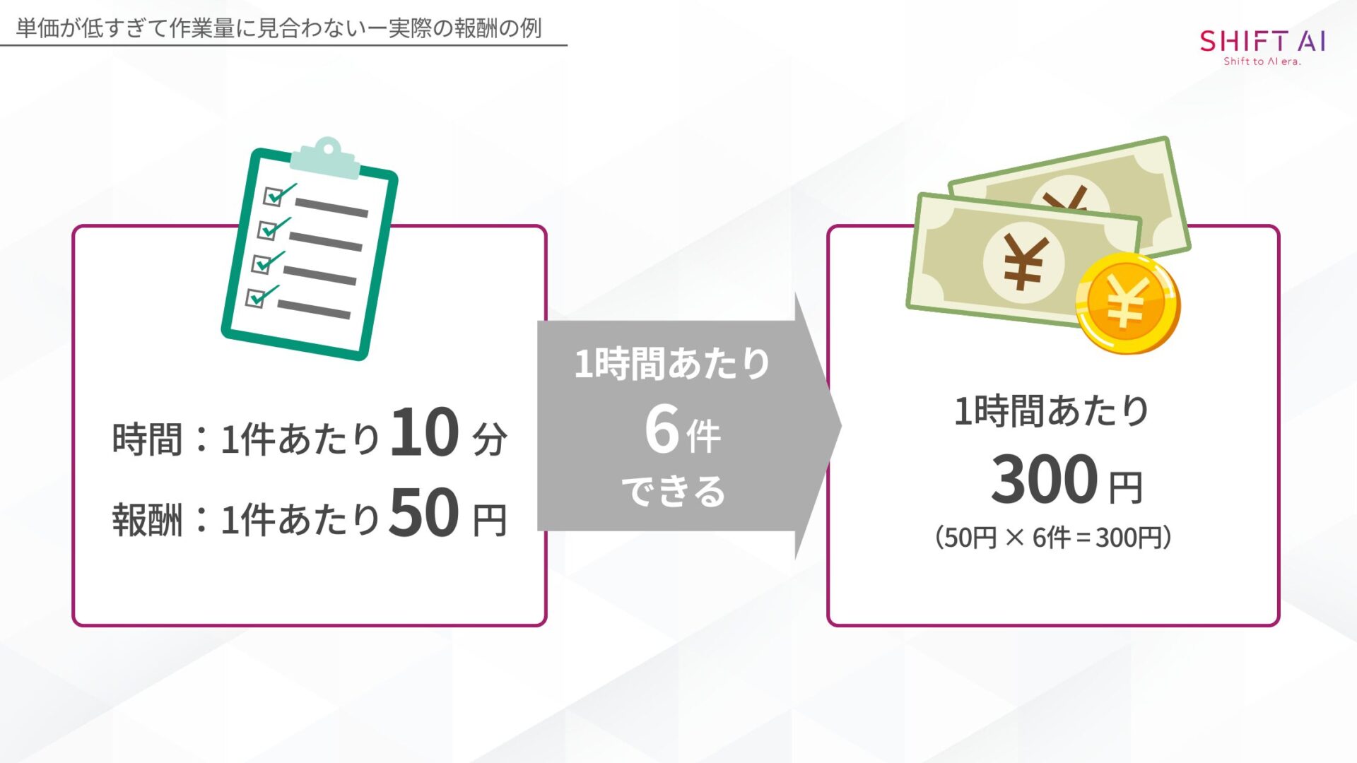 単価が低すぎて作業量に見合わない(実際の報酬の例)