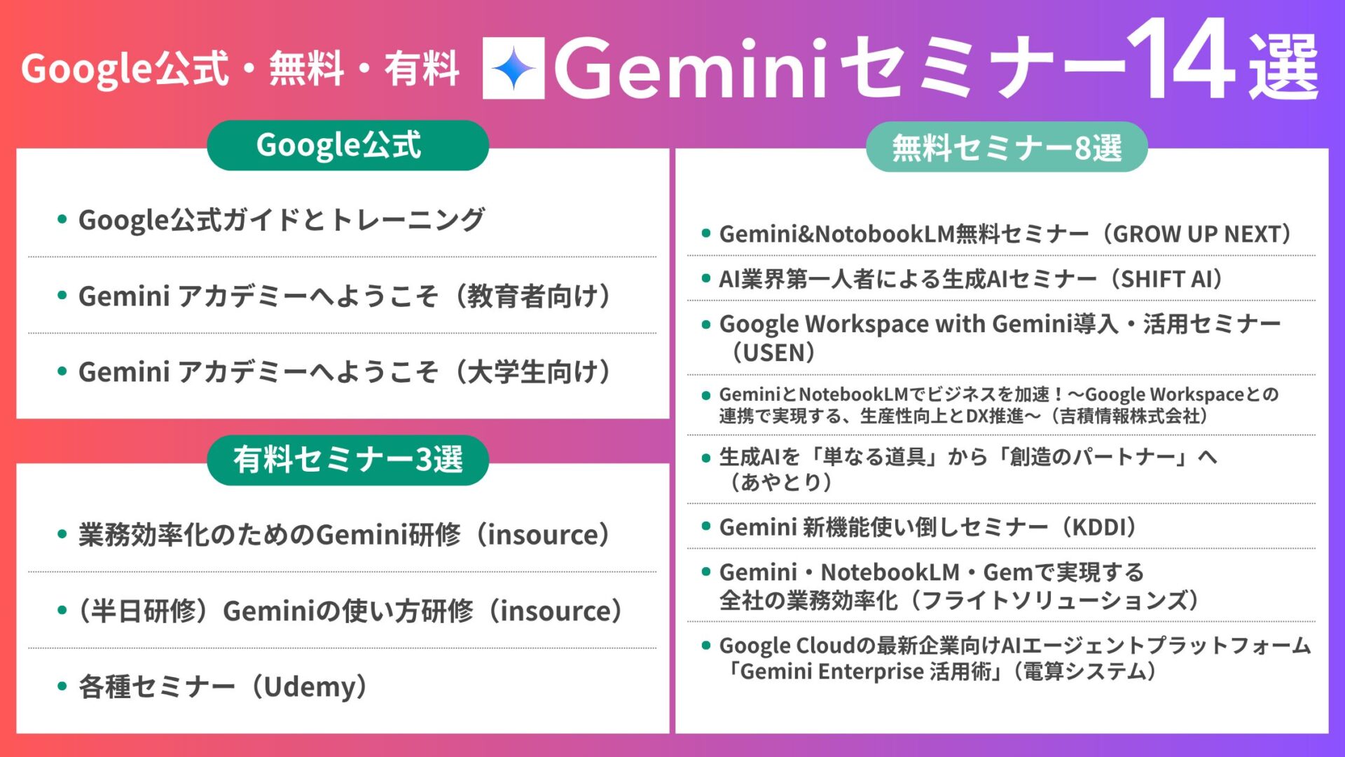 【Google公式・無料・有料】Geminiセミナー14選！失敗しないポイントも解説