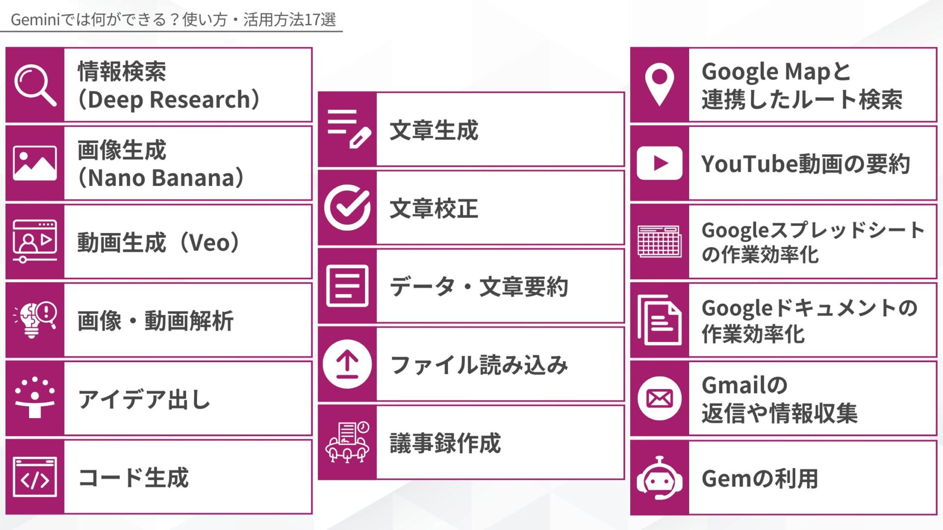 Geminiで何ができるか17選：情報検索、画像生成、画像・動画解析、アイデア出し、コード生成、文章生成、文章校正、要約、ファイル読込、議事録、マップ連携、YouTube要約、スプレッドシート・ドキュメント・Gmail連携、Gem・Opalの利用