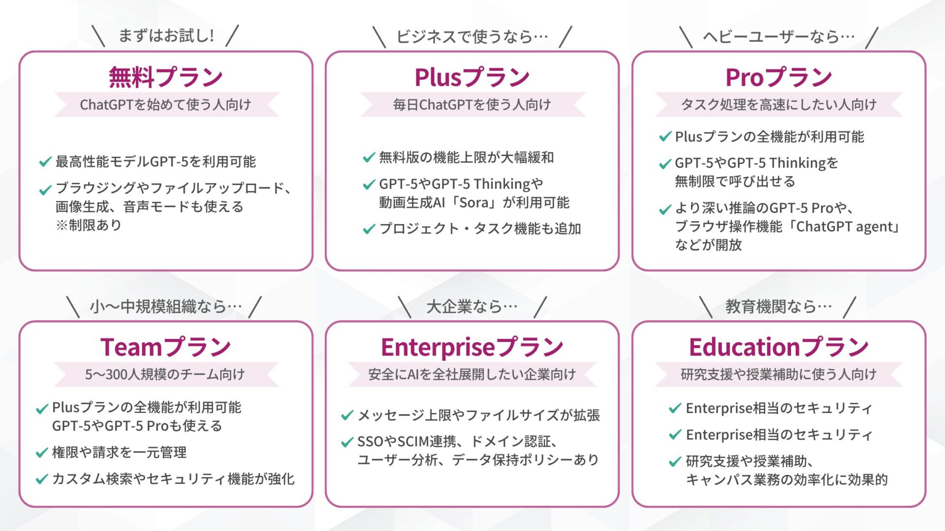 ChatGPTの料金プラン選び方ガイド(【まずはお試し】無料プラン/【ビジネスで使うなら】Plusプラン/【ヘビーユーザーなら】Proプラン/【小〜中規模組織なら】Teamプラン/【大企業なら】Enterpriseプラン/【教育機関なら】Educationプラン)
