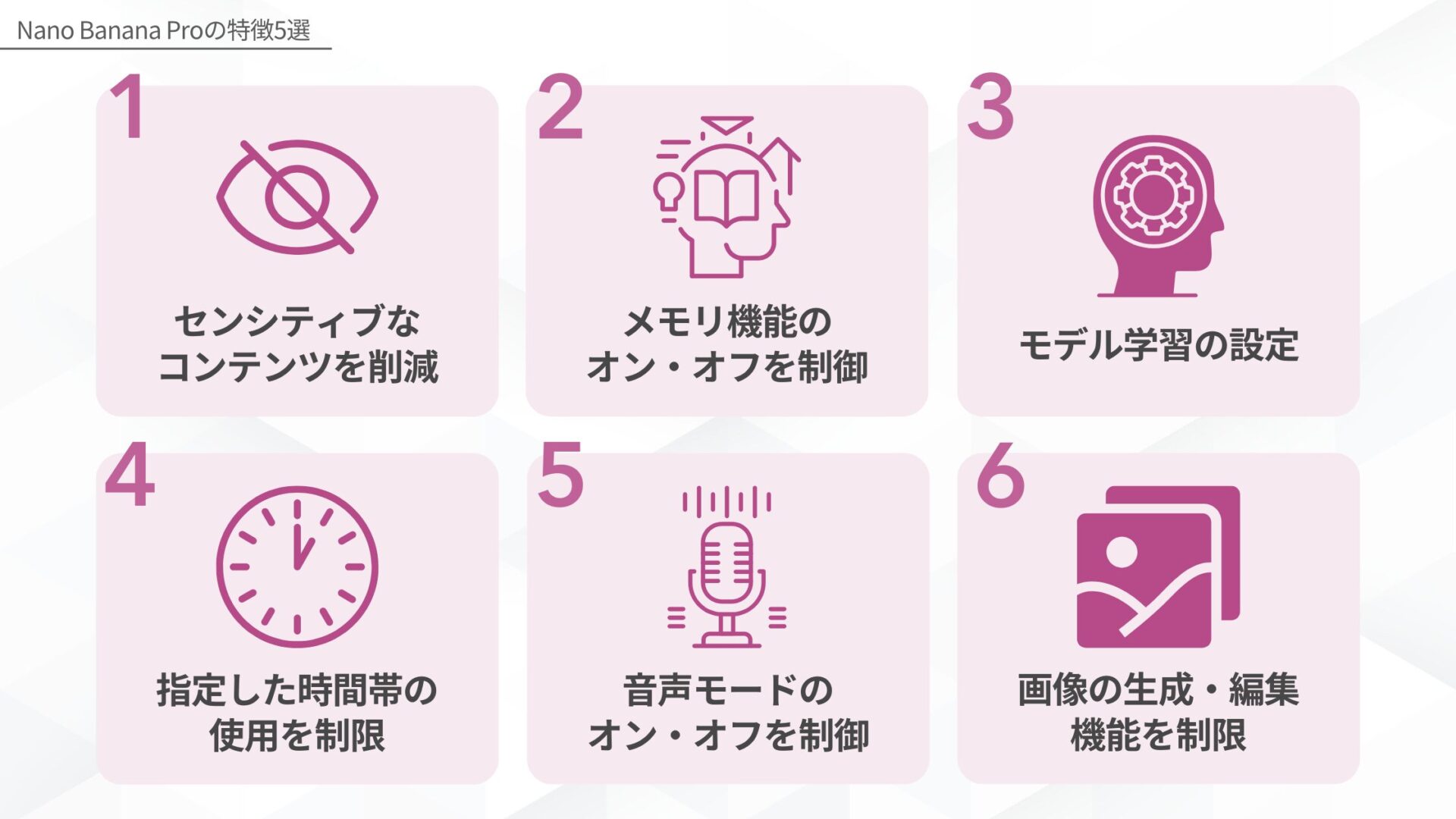 ChatGPTのペアレンタルコントロール機能の特徴6選:1.センシティブなコンテンツを削減、2.メモリ機能のオン・オフを制御、3.モデル学習の設定、4.指定した時間帯の使用を制限、5.音声モードのオン・オフを制御、6.画像の生成・編集機能を制限