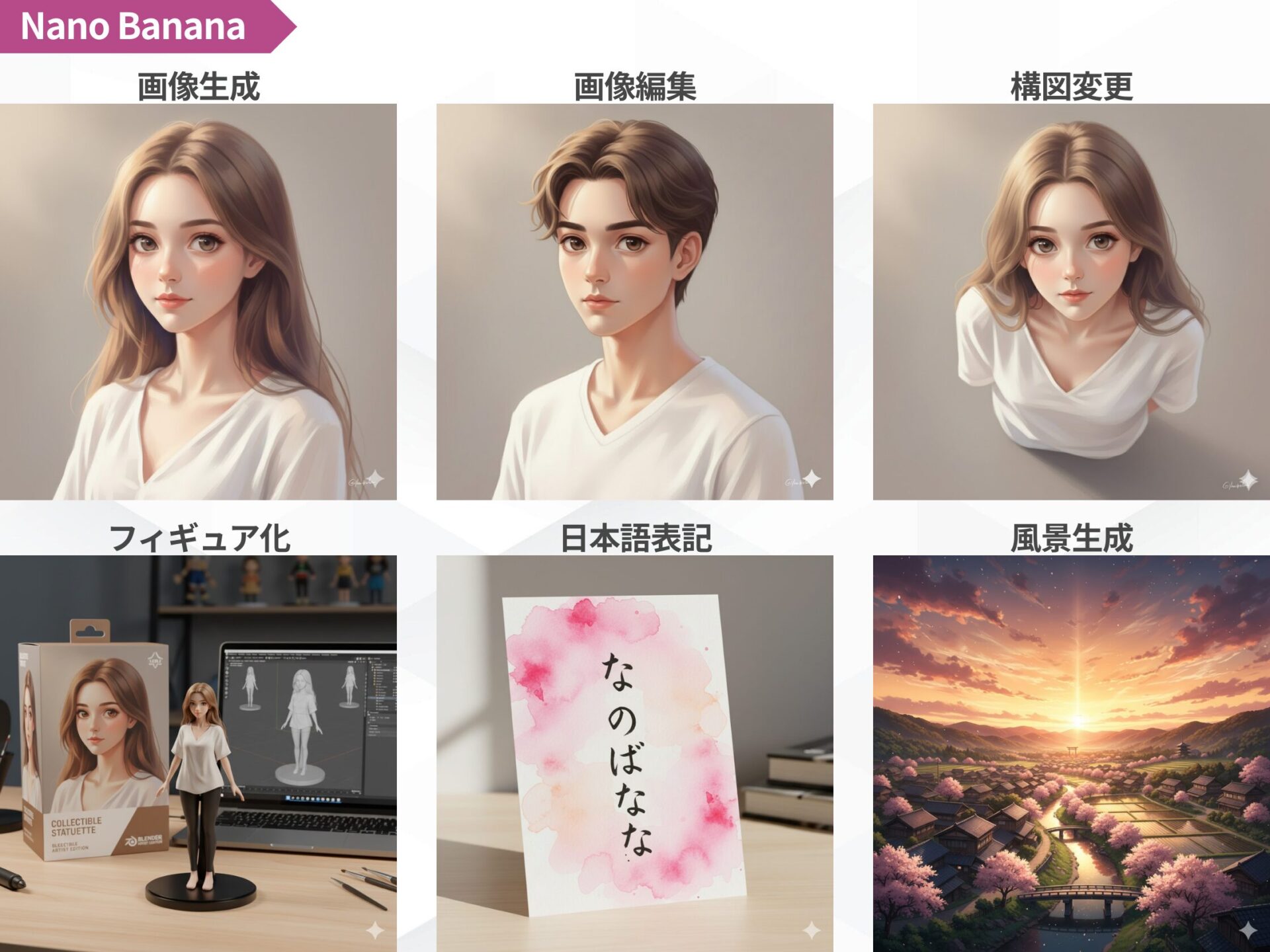 Nano Bananaの主な機能6選:画像生成、画像編集、構図変更、フィギュア化、日本語表記、風景生成