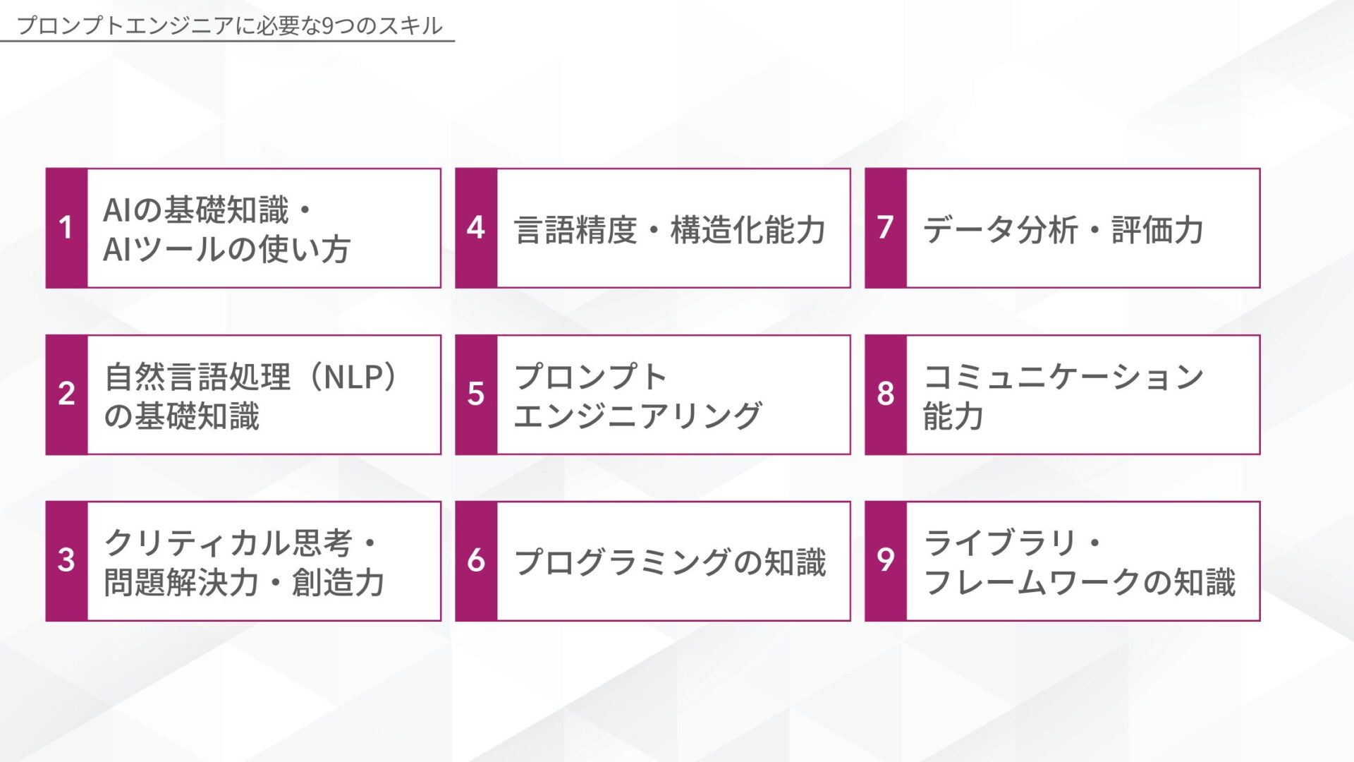 プロンプトエンジニアに必要な9つのスキル：1. AIの基礎知識・AIツールの使い方、2. 自然言語処理（NLP）の基礎知識、3. クリティカル思考・問題解決力・創造力、4. 言語精度・構造化能力、5. プロンプトエンジニアリング、6. プログラミングの知識、7. データ分析・評価力、8. コミュニケーション能力、9. ライブラリ・フレームワークの知識

