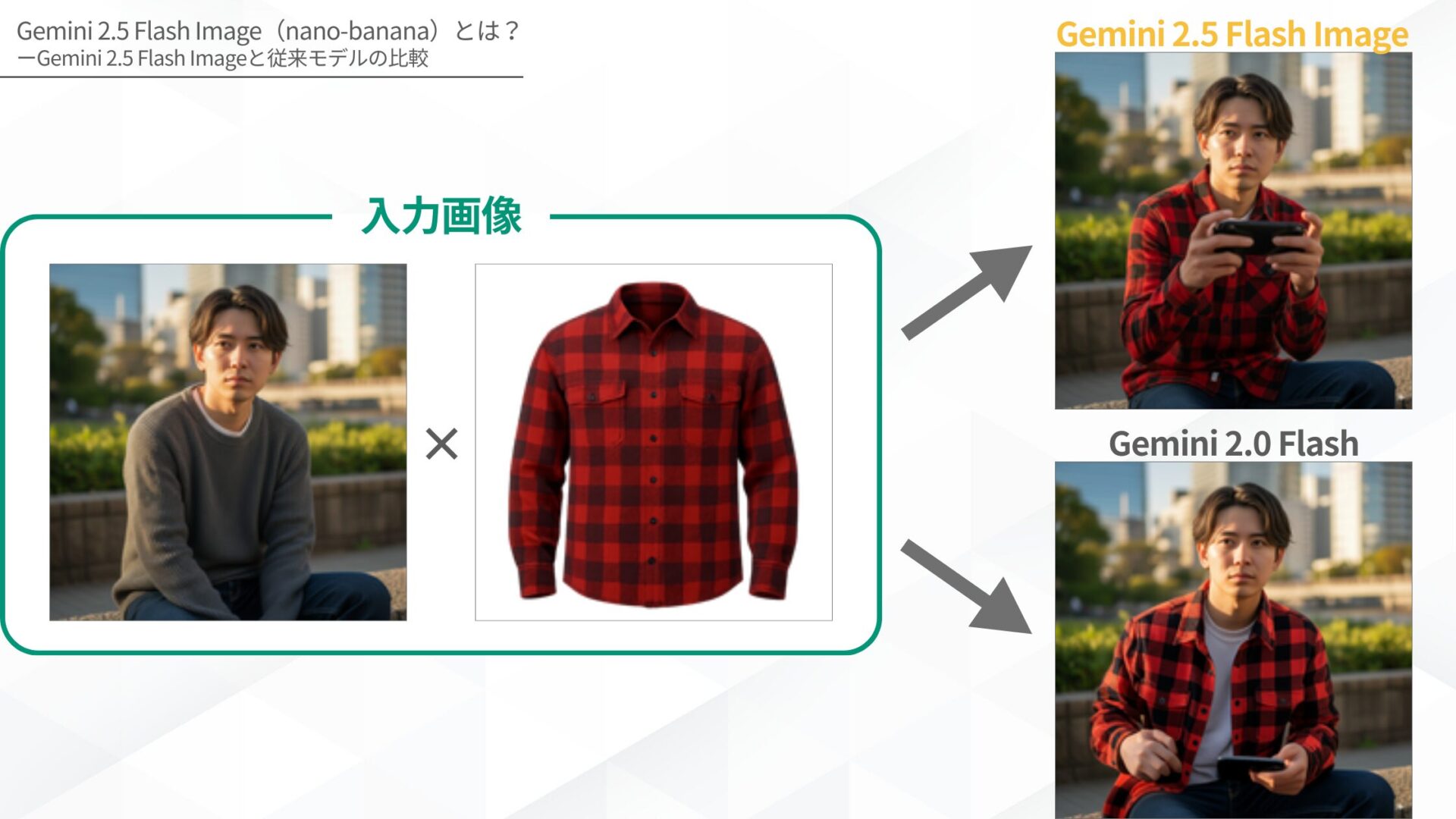 Gemini 2.5 Flash Image(nano-banana)とは?ーGemini 2.5 Flash Imageと従来モデルの比較