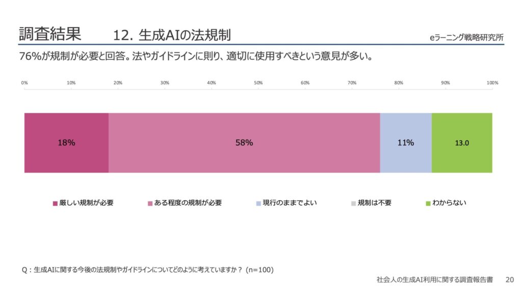 12.生成AIの法規制