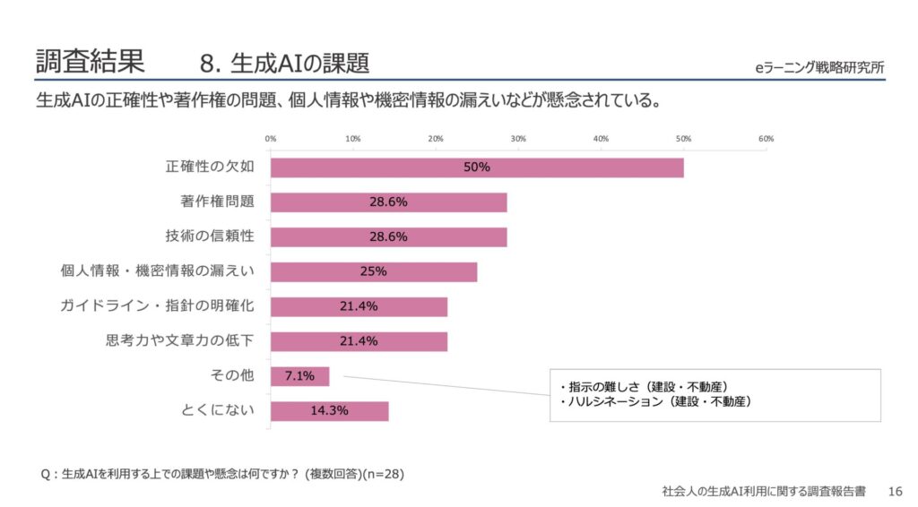 8.生成AIの課題